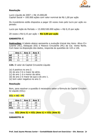 Resolução

Lucro Líquido de 2007 = R$ 15.000,00
Capital Social = 100.000 ações com valor nominal de R$ 1,00 por ação

Os investidores estão dispostos a pagar 20 vezes mais pelo lucro por ação es-
perado:

Lucro por Ação do Período = 15.000/100.000 ações = R$ 0,15 por ação

20 vezes x R$ 0,15 por ação = R$ 3,00 por ação

GABARITO: C

Instruções: A tabela abaixo apresenta a evolução trienal dos itens: Ativo Cir-
culante (AC), Estoques (ES) e Passivo Circulante (PC) da Cia. Vento Norte.
Com base na disposição dos dados, responda às questões de 124 a 126.

      Ano 1    Ano 2     Ano 3
AC      9       15        20
ES      5        9        15
PC     11       18        18

124. O valor do Capital Circulante Líquido

(a) é positivo no ano 2.
(b) do ano 3 é o maior da série.
(c) do ano 1 é o menor da série.
(d) do ano 2 é maior do que o do ano 1.
(e) tem valor negativo no ano 3.

Resolução

Bom, para resolver a questão é necessário saber a fórmula do Capital Circulan-
te Líquido (CCL):

CCL = AC - PC

      Ano 1    Ano 2     Ano 3
AC      9       15        20
PC     11       18        18
CCL    (2)      (3)        2

Logo, CCL (Ano 2) < CCL (Ano 1) < CCL (Ano 3)

GABARITO: B




Prof. José Jayme Moraes Junior – Contabilidade Geral em Exercícios – Div. Bancas 29
 
