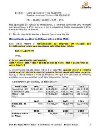 Exemplo:     Lucro Operacional = R$ 40.000,00
                   Receita Líquida de Vendas = R$ 160.000,00

                   MB = 40.000/160.000 = 0,24 = 25%

Nas operações de vendas de mercadorias, a empresa apresenta uma margem
operacional igual a 25%, ou seja, o lucro operacional líquido corresponde a 25%
da Receita Líquida de Vendas.

(*) Receita Líquida de Vendas = Receita Operacional Líquida

Rentabilidade do Ativo ou Retorno sobre o Ativo (RSA)

Este índice mostra a rentabilidade da empresa em                            relação    aos
investimentos totais, representados pelo ativo total médio.

      RSA = LLEx/ATM

      Onde,

LLEx = Lucro Líquido do Exercício;
ATM = Ativo Total Médio = (Saldo Inicial do Ativo Total + Saldo Final do
Ativo Total)/2

A interpretação isolada deste índice é a seguinte: quanto maior o retorno
sobre o ativo, melhor o aproveitamento dos recursos aplicados no ativo,
isto é, o índice mostra o nível de eficiência em que são utilizados os recursos
aplicados na empresa (ativo total) para proporcionar lucros.

   Considerando, por exemplo, os dados abaixo:

     Ativo Total          2000            2001              2002             2003
   Saldo Final (SF)     528.164,00       628.601,00        643.734,00       677.719,00
   Saldo Inicial (SI)         -----      528.164,00        628.601,00       643.734,00
   Média = (SI+                          578.382,50        636.167,50       660.726,50
   SF)/2

                           2000            2001             2002             2003
   Lucro Líq. do              xxxx         65.935,00        78.126,00       102.149,00
   Ex.

                           2000            2001             2002                 2003
   Retorno sobre              xxxx          11,40%           12,28%               15,46%
   o Ativo



Prof. José Jayme Moraes Junior – Contabilidade em Exercícios – Diversas Bancas             17
 