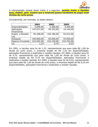 A interpretação isolada deste índice é a seguinte: quanto maior a liquidez
seca, melhor, pois mostra que a empresa possui condições de pagar suas
dívidas de curto prazo.

Considerando, por exemplo, os dados abaixo:

                            2001             2002             2003
   Disponibilidades         4.846,00          5.380,00         5.495,00
   Aplicações             147.071,00         48.325,00        14.144,00
   Financeiras
   Duplic. a Receber        96.398,00       104.186,00        92.912,00
   Liq.
   Estoques               100.000,00         85.000,00        93.000,00
   Passivo Circulante     223.692,00        210.159,00       210.793,00
   LS                           1,23              0,75             0,53

Em 2001, a liquidez seca foi de 1,23, representando que para cada R$ 1,00 de
dívida de curto prazo, a empresa dispõe de R$ 1,23 em disponibilidades,
aplicações financeiras e duplicatas a receber líquidas. Em 2002, a liquidez seca foi
de 0,75, representando que para cada R$ 1,00 de dívida de curto prazo, a
empresa dispõe de R$ 0,75 em disponibilidades, aplicações financeiras e
duplicatas a receber líquidas. Em 2003, a liquidez seca foi de 0,53, representando
que para cada R$ 1,00 de dívida de curto prazo, a empresa dispõe de R$ 0,53 em
disponibilidades, aplicações financeiras e duplicatas a receber líquidas.




Prof. José Jayme Moraes Junior – Contabilidade em Exercícios – Diversas Bancas   24
 