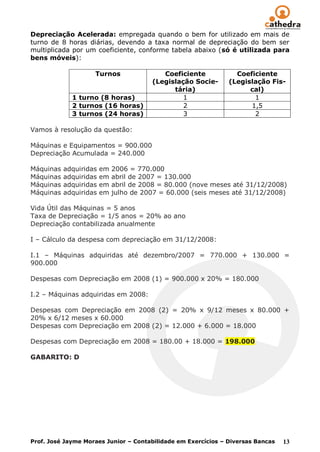 Depreciação Acelerada: empregada quando o bem for utilizado em mais de
turno de 8 horas diárias, devendo a taxa normal de depreciação do bem ser
multiplicada por um coeficiente, conforme tabela abaixo (só é utilizada para
bens móveis):

                    Turnos                 Coeficiente           Coeficiente
                                        (Legislação Socie-     (Legislação Fis-
                                              tária)                 cal)
             1 turno (8 horas)                   1                    1
             2 turnos (16 horas)                 2                   1,5
             3 turnos (24 horas)                 3                    2

Vamos à resolução da questão:

Máquinas e Equipamentos = 900.000
Depreciação Acumulada = 240.000

Máquinas   adquiridas   em   2006 = 770.000
Máquinas   adquiridas   em   abril de 2007 = 130.000
Máquinas   adquiridas   em   abril de 2008 = 80.000 (nove meses até 31/12/2008)
Máquinas   adquiridas   em   julho de 2007 = 60.000 (seis meses até 31/12/2008)

Vida Útil das Máquinas = 5 anos
Taxa de Depreciação = 1/5 anos = 20% ao ano
Depreciação contabilizada anualmente

I – Cálculo da despesa com depreciação em 31/12/2008:

I.1 – Máquinas adquiridas até dezembro/2007 = 770.000 + 130.000 =
900.000

Despesas com Depreciação em 2008 (1) = 900.000 x 20% = 180.000

I.2 – Máquinas adquiridas em 2008:

Despesas com Depreciação em 2008 (2) = 20% x 9/12 meses x 80.000 +
20% x 6/12 meses x 60.000
Despesas com Depreciação em 2008 (2) = 12.000 + 6.000 = 18.000

Despesas com Depreciação em 2008 = 180.00 + 18.000 = 198.000

GABARITO: D




Prof. José Jayme Moraes Junior – Contabilidade em Exercícios – Diversas Bancas   13
 