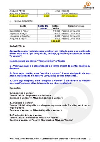 Aluguéis Ativos                              1.900 Receita
Aluguéis a Receber                1.500            Ativo Circulante
Aluguéis a Vencer                 1.000            Ativo Circulante

II – Passivo Circulante:

          Conta              Saldo De-     Saldo           Característica
                               vedor      Credor
Duplicatas a Pagar                          90.000   Passivo   Circulante
Impostos a Pagar                             6.000   Passivo   Circulante
Impostos a Recolher                          3.000   Passivo   Circulante
Aluguéis a Pagar                             2.000   Passivo   Circulante
                                          101.000

GABARITO: A

Aproveito a oportunidade para ensinar um método para que vocês não
errem mais este tipo de questão, ou seja, questão que aparecer contas
“a vencer”.

Nomenclatura da conta: “Termo Inicial” a Vencer

1 . Verifique qual é a classificação do termo inicial da conta: receita ou
despesa.

2. Caso seja receita, uma “receita a vencer” é uma obrigação da em-
presa, classificado no passivo (circulante ou não circulante).

3. Caso seja despesa, uma “despesa a vencer” é um direito da empre-
sa, classificado no ativo (circulante ou não circulante).

Exemplos:

1. Impostos a Vencer
Termo Inicial: Impostos => despesa
Despesa a Vencer = Ativo (Impostos a Vencer)

2. Aluguéis a Vencer
Termo Inicial: Aluguéis => despesa (quando nada for dito, será um a-
luguel pago).
Despesa a Vencer = Ativo (Aluguéis a Vencer)

3. Comissões Ativas a Vencer
Termo Inicial: Comissões Ativas => receita
Receita a Vencer = Passivo (Comissões Ativas a Vencer)




Prof. José Jayme Moraes Junior – Contabilidade em Exercícios – Diversas Bancas   15
 