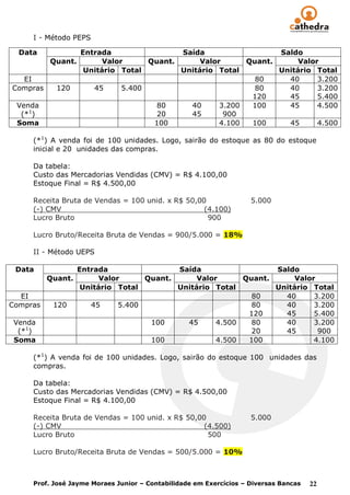 I - Método PEPS

  Data         Entrada                 Saída                  Saldo
        Quant.       Valor      Quant.      Valor      Quant.      Valor
                Unitário Total         Unitário Total         Unitário Total
   EI                                                    80     40      3.200
Compras  120      45      5.400                          80     40      3.200
                                                        120     45      5.400
 Venda                            80     40      3.200  100     45      4.500
    1
  (* )                            20     45       900
 Soma                            100             4.100  100     45      4.500

     (*1) A venda foi de 100 unidades. Logo, sairão do estoque as 80 do estoque
     inicial e 20 unidades das compras.

     Da tabela:
     Custo das Mercadorias Vendidas (CMV) = R$ 4.100,00
     Estoque Final = R$ 4.500,00

     Receita Bruta de Vendas = 100 unid. x R$ 50,00                 5.000
     (-) CMV                                       (4.100)
     Lucro Bruto                                    900

     Lucro Bruto/Receita Bruta de Vendas = 900/5.000 = 18%

     II - Método UEPS

 Data          Entrada                 Saída                  Saldo
        Quant.       Valor      Quant.      Valor      Quant.      Valor
                Unitário Total         Unitário Total         Unitário Total
   EI                                                    80     40      3.200
Compras  120      45      5.400                          80     40      3.200
                                                        120     45      5.400
 Venda                           100     45      4.500   80     40      3.200
  (*1)                                                   20     45       900
 Soma                            100             4.500  100             4.100

     (*1) A venda foi de 100 unidades. Logo, sairão do estoque 100 unidades das
     compras.

     Da tabela:
     Custo das Mercadorias Vendidas (CMV) = R$ 4.500,00
     Estoque Final = R$ 4.100,00

     Receita Bruta de Vendas = 100 unid. x R$ 50,00                 5.000
     (-) CMV                                       (4.500)
     Lucro Bruto                                    500

     Lucro Bruto/Receita Bruta de Vendas = 500/5.000 = 10%



     Prof. José Jayme Moraes Junior – Contabilidade em Exercícios – Diversas Bancas   22
 