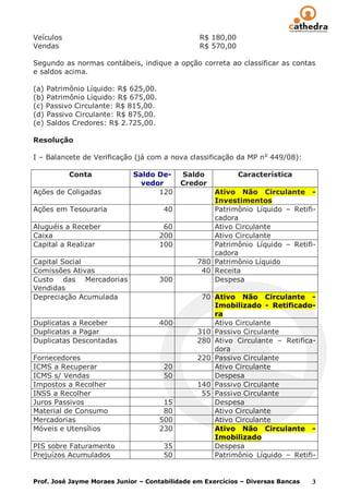 Veículos                                        R$ 180,00
Vendas                                          R$ 570,00

Segundo as normas contábeis, indique a opção correta ao classificar as contas
e saldos acima.

(a) Patrimônio Líquido: R$ 625,00.
(b) Patrimônio Líquido: R$ 675,00.
(c) Passivo Circulante: R$ 815,00.
(d) Passivo Circulante: R$ 875,00.
(e) Saldos Credores: R$ 2.725,00.

Resolução

I – Balancete de Verificação (já com a nova classificação da MP n o 449/08):

           Conta             Saldo De-     Saldo            Característica
                               vedor       Credor
Ações de Coligadas                 120              Ativo Não Circulante -
                                                    Investimentos
Ações em Tesouraria                   40            Patrimônio Líquido – Retifi-
                                                    cadora
Aluguéis a Receber                    60            Ativo Circulante
Caixa                                200            Ativo Circulante
Capital a Realizar                   100            Patrimônio Líquido – Retifi-
                                                    cadora
Capital Social                                  780 Patrimônio Líquido
Comissões Ativas                                 40 Receita
Custo das Mercadorias                300            Despesa
Vendidas
Depreciação Acumulada                            70 Ativo Não Circulante -
                                                    Imobilizado - Retificado-
                                                    ra
Duplicatas a Receber                 400            Ativo Circulante
Duplicatas a Pagar                              310 Passivo Circulante
Duplicatas Descontadas                          280 Ativo Circulante – Retifica-
                                                    dora
Fornecedores                                    220 Passivo Circulante
ICMS a Recuperar                      20            Ativo Circulante
ICMS s/ Vendas                        50            Despesa
Impostos a Recolher                             140 Passivo Circulante
INSS a Recolher                                  55 Passivo Circulante
Juros Passivos                        15            Despesa
Material de Consumo                   80            Ativo Circulante
Mercadorias                          500            Ativo Circulante
Móveis e Utensílios                  230            Ativo Não Circulante -
                                                    Imobilizado
PIS sobre Faturamento                 35            Despesa
Prejuízos Acumulados                  50            Patrimônio Líquido – Retifi-


Prof. José Jayme Moraes Junior – Contabilidade em Exercícios – Diversas Bancas   3
 