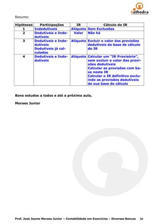 Resumo:

Hipóteses    Participações             IR            Cálculo do IR
    1     Indedutíveis              Alíquota Sem Exclusões
    2     Dedutíveis e Inde-         Valor Não há
          dutíveis
    3     Dedutíveis e Inde-        Alíquota Excluir o valor das provisões
          dutíveis                           dedutíveis da base de cálculo
          Dedutíveis já cal-                 do IR
          culadas
    4     Dedutíveis e Inde-        Alíquota Calcular um “IR Provisório”,
          dutíveis                           sem excluir o valor das provi-
                                             sões dedutíveis
                                             Calcular as provisões com ba-
                                             se neste IR
                                             Calcular o IR definitivo exclu-
                                             indo as provisões dedutíveis
                                             de sua base de cálculo


Bons estudos a todos e até a próxima aula,

Moraes Junior




Prof. José Jayme Moraes Junior – Contabilidade em Exercícios – Diversas Bancas   30
 