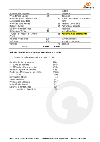 cadora
Prêmios de Seguros                    45              Despesa
Previdência Social                    25              Despesa
Provisão para Créditos de                        30   Ativo Circulante – Retifica-
Liquidação Duvidosa                                   dora
Provisão para Férias                             65   Passivo Circulante
Reserva Legal                                    35   Patrimônio Líquido
Salários e Ordenados                  90              Despesa
Seguros a Vencer                      40              Ativo Circulante
Títulos a Pagar a Longo                          85   Passivo Não Circulante
Prazo
Valores Mobiliários                 100            Ativo Circulante
Veículos                            180            Ativo Permanente
Vendas                                         570 Receita
            Totais                2.680      2.680

Saldos Devedores = Saldos Credores = 2.680

II – Demonstração do Resultado do Exercício:

Receita Bruta de Vendas                     570
(-) ICMS s/ Vendas                           (50)
(-) PIS sobre Faturamento                    (35)
Receita Líquida de Vendas                    485
Custo das Mercadorias Vendidas              (300)
Lucro Bruto                                   185
Comissões Ativas                               40
Juros Passivos                                (15)
Prêmios de Seguros                            (45)
Previdência Social                            (25)
Salários e Ordenados                          (90)
Lucro Líquido do Exercício                     50




Prof. José Jayme Moraes Junior – Contabilidade em Exercícios – Diversas Bancas   4
 