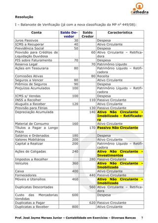 Resolução

I – Balancete de Verificação (já com a nova classificação da MP n o 449/08):

          Conta              Saldo De-     Saldo            Característica
                               vedor       Credor
Juros Passivos                       30               Despesa
ICMS a Recuperar                     40               Ativo Circulante
Previdência Social                   50               Despesa
Provisão para Créditos de                        60   Ativo Circulante – Retifica-
Liquidação Duvidosa                                   dora
PIS sobre Faturamento                 70              Despesa
Reserva Legal                                    70   Patrimônio Líquido
Ações em Tesouraria                   80              Patrimônio Líquido – Retifi-
                                                      cadora
Comissões Ativas                                 80   Receita
Seguros a Vencer                     80               Ativo Circulante
Prêmios de Seguros                   90               Despesa
Prejuízos Acumulados                100               Patrimônio Líquido – Retifi-
                                                      cadora
ICMS s/ Vendas                      100               Despesa
INSS a Recolher                                 110   Passivo Circulante
Aluguéis a Receber                  120               Ativo Circulante
Provisão para Férias                            130   Passivo Circulante
Depreciação Acumulada                           140   Ativo Não Circulante -
                                                      Imobilizado – Retificado-
                                                      ra
Material de Consumo                 160               Ativo Circulante
Títulos a Pagar a Longo                         170   Passivo Não Circulante
Prazo
Salários e Ordenados                180             Despesa
Valores Mobiliários                 200             Ativo Circulante
Capital a Realizar                  200             Patrimônio Líquido – Retifi-
                                                    cadora
Ações de Coligadas                  240             Ativo Não Circulante -
                                                    Investimentos
Impostos a Recolher                             280 Passivo Circulante
Veículos                            360             Ativo Não Circulante -
                                                    Imobilizado
Caixa                               400             Ativo Circulante
Fornecedores                                    440 Passivo Circulante
Móveis e Utensílios                 460             Ativo Não Circulante -
                                                    Imobilizado
Duplicatas Descontadas                          560 Ativo Circulante – Retifica-
                                                    dora
Custo das Mercadorias               600             Despesa
Vendidas
Duplicatas a Pagar                              620 Passivo Circulante
Duplicatas a Receber                800             Ativo Circulante


Prof. José Jayme Moraes Junior – Contabilidade em Exercícios – Diversas Bancas   7
 