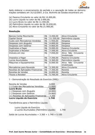 Após elaborar o encerramento do período e a apuração de todas as demons-
trações contábeis em 31/12/2007, a Cia. Bichinho de Goiaba encontrará um:

(a) Passivo Circulante no valor de R$ 14.400,00.
(b) Lucro Líquido no valor de R$ 3.690,00.
(c) Lucro Bruto no valor de R$ 11.400,00.
(d) Patrimônio Líquido no valor de R$ 16.650,00.
(e) Ativo Circulante no valor de R$ 21.900,00.

Resolução

Bancos Conta Movimento                R$   3.450,00     Ativo Circulante
Capital Social                        R$   11.550,00    Patrimônio Líquido
Custo com Mercadorias Vendidas        R$   1.950,00     Despesa
Despesas com Aluguéis                 R$   4.800,00     Despesa
Despesas com Salários                 R$   4.860,00     Despesa
Duplicatas a Pagar                    R$   9.000,00     Passivo Circulante
Duplicatas a Receber                  R$   7.500,00     Ativo Circulante
Imóveis em Uso                        R$   7.050,00     Ativo Não Circulante -
                                                        Imobilizado
Impostos a Pagar                      R$   7.350,00     Passivo Circulante
Lucros Acumulados                     R$   3.360,00     Patrimônio Líquido
Máquinas e Equipamentos               R$   6.000.00     Ativo Não Circulante -
                                                        Imobilizado
Mercadorias para Revenda              R$   3.300,00     Ativo Circulante
Receitas de Aplicações Financeiras    R$   7.350,00     Receita
Receitas de Vendas                    R$   6.000,00     Receita
Títulos a Receber                     R$   5.700,00     Ativo Circulante

I – Demonstração do Resultado do Exercício (DRE):

Receita de Vendas                           6.000
(-) Custo das Mercadorias Vendidas         (1.950)
Lucro Bruto                                 4.050
(-) Despesas com Aluguéis                  (4.800)
(-) Despesas com Salários                  (4.860)
(+) Receitas de Aplicações Financeiras      7.350
Lucro Líquido do Exercício                 1.740

Transferência para o Patrimônio Líquido:

      Lucro Líquido do Exercício
      a Lucros Acumulados (Patrimônio Líquido)         1.740

Saldo de Lucros Acumulados = 3.360 + 1.740 = 5.100




Prof. José Jayme Moraes Junior – Contabilidade em Exercícios – Diversas Bancas   30
 