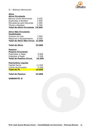 II – Balanço Patrimonial:

Ativo
Ativo Circulante
Bancos Conta Movimento     3.450
Duplicatas a Receber       7.500
Mercadorias para Revenda   3.300
Títulos a Receber          5.700
Total do Ativo Circulante 19.950

Ativo Não Circulante
Imobilizado
Imóveis em Uso              7.050
Máquinas e Equipamentos     6.000
Total do Ativo Não Circul. 13.050

Total do Ativo                33.000

Passivo
Passivo Circulante
Duplicatas a Pagar              9.000
Impostos a Pagar                7.350
Total do Passivo Circul.       16.350

Patrimônio Líquido
Capital Social                 11.550
Lucros Acumulados               5.100
Total do PL                   16.650

Total do Passivo              33.000

GABARITO: D




Prof. José Jayme Moraes Junior – Contabilidade em Exercícios – Diversas Bancas   31
 