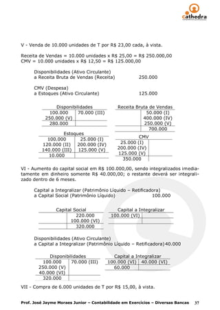 V - Venda de 10.000 unidades de T por R$ 23,00 cada, à vista.

Receita de Vendas = 10.000 unidades x R$ 25,00 = R$ 250.000,00
CMV = 10.000 unidades x R$ 12,50 = R$ 125.000,00

      Disponibilidades (Ativo Circulante)
      a Receita Bruta de Vendas (Receita)             250.000

      CMV (Despesa)
      a Estoques (Ativo Circulante)                   125.000


               Disponibilidades             Receita Bruta de Vendas
             100.000     70.000 (III)                    50.000 (I)
           250.000 (V)                                 400.000 (IV)
             280.000                                    250.000 (V)
                                                          700.000
                  Estoques
                                                     CMV
           100.000       25.000 (I)
         120.000 (II)  200.000 (IV)          25.000 (I)
         140.000 (III) 125.000 (V)          200.000 (IV)
                                            125.000 (V)
            10.000
                                              350.000

VI - Aumento do capital social em R$ 100.000,00, sendo integralizados imedia-
tamente em dinheiro somente R$ 40.000,00; o restante deverá ser integrali-
zado dentro de 6 meses.

      Capital a Integralizar (Patrimônio Líquido – Retificadora)
      a Capital Social (Patrimônio Líquido)                 100.000


                Capital Social             Capital a Integralizar
                         220.000         100.000 (VI)
                      100.000 (VI)
                         320.000

      Disponibilidades (Ativo Circulante)
      a Capital a Integralizar (Patrimônio Líquido – Retificadora) 40.000

            Disponibilidades              Capital a Integralizar
          100.000     70.000 (III)      100.000 (VI) 40.000 (VI)
        250.000 (V)                       60.000
        40.000 (VI)
          320.000
VII - Compra de 6.000 unidades de T por R$ 15,00, à vista.


Prof. José Jayme Moraes Junior – Contabilidade em Exercícios – Diversas Bancas   37
 