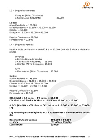 I.3 – Segundas compras:

      Estoques (Ativo Circulante)
      a Caixa (Ativo Circulante)                36.000

Saldos:
Ativo Circulante = 120.500
Disponibilidades = 57.500 – 36.000 = 21.500
Clientes = 50.000
Estoque = 13.000 + 36.000 = 49.000

Passivo Circulante = 22.500
Fornecedores = 22.500

I.4 – Segundas Vendas:

Receita Bruta de Vendas = 10.000 x 5 = 50.000 (metade à vista e metade a
prazo)

      Diversos
      a Receita Bruta de Vendas
      a Caixa (Ativo Circulante)    25.000
      a Clientes (Ativo Circulante) 25.000

      CMV
      a Mercadorias (Ativo Circulante)    35.000

Saldos:
Ativo Circulante = 135.500
Disponibilidades = 21.500 + 25.000 = 46.500
Clientes = 50.000 + 25.000 = 75.000
Estoque = 49.000 – 35.000 = 14.000

Passivo Circulante = 22.500
Fornecedores = 22.500

CCL inicial = AC inicial – PC inicial = 50.000
CCL final = AC final – PC final = 135.500 – 22.500 = 113.000

Δ CCL (CMPM) = CCL final – CCL inicial = 113.000 – 50.000 = 63.000
(*)

(*) Repare que a variação do CCL é exatamente o lucro bruto do perío-
do:

Receita Bruta de Vendas                   100.000 + 50.000
(-) CMV                                   (52.000 + 35.000)
Lucro Bruto                               63.000




Prof. José Jayme Moraes Junior – Contabilidade em Exercícios – Diversas Bancas   17
 