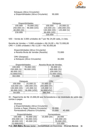 Estoques (Ativo Circulante)
      a Disponibilidades (Ativo Circulante)     90.000



          Disponibilidades                      Estoques
       100.000      70.000 (III)         100.000       25.000 (I)
     250.000 (V) 90.000 (VII)          120.000 (II) 200.000 (IV)
     40.000 (VI)                       140.000 (III) 125.000 (V)
       230.000                         90.000 (VII)
                                         100.000

VIII - Venda de 3.000 unidades de T por R$ 24,00 cada, à vista.

Receita de Vendas = 3.000 unidades x R$ 24,00 = R$ 72.000,00
CMV = 3.000 unidades x R$ 12,50 = R$ 36.000,00

      Disponibilidades (Ativo Circulante)
      a Receita Bruta de Vendas (Receita)             72.000

      CMV (Despesa)
      a Estoques (Ativo Circulante)                   36.000


      Disponibilidades             Receita Bruta de Vendas
   100.000      70.000 (III)                    50.000 (I)
 250.000 (V) 90.000 (VII)                     400.000 (IV)
 40.000 (VI)                                   250.000 (V)
 72.000(VIII)                                 72.000 (VIII)
   302.000                                       772.000

           Estoques                          CMV
    100.000       25.000 (I)         25.000 (I)
  120.000 (II) 200.000 (IV)         200.000 (IV)
  140.000 (III) 125.000 (V)         125.000 (V)
  90.000 (VII) 36.000 (VIII)        36.000(VIII)
     64.000                           386.000

IX - Pagamento de R$ 15.000,00 aos fornecedores e da totalidade do saldo das
contas a pagar.

      Diversos
      a Disponibilidades (Ativo Circulante)
      Contas a Pagar (Passivo Circulante)       30.000
      Fornecedores (Passivo Circulante)         15.000        45.000

          Disponibilidades                  Fornecedores
      100.000       70.000 (III)     15.000 (IX)      20.000
   250.000 (V) 90.000 (VII)                        120.000 (II)
    40.000 (VI)     45.000 (IX)                     70.000 (III)
   72.000(VIII)                                      215.000
      257.000
Prof. José Jayme Moraes Junior – Contabilidade em Exercícios – Diversas Bancas   38
 