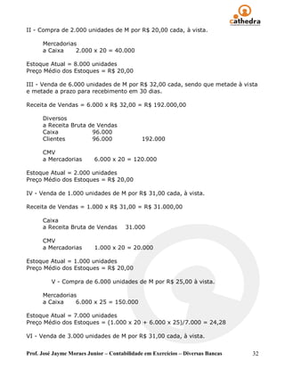 II - Compra de 2.000 unidades de M por R$ 20,00 cada, à vista.

      Mercadorias
      a Caixa    2.000 x 20 = 40.000

Estoque Atual = 8.000 unidades
Preço Médio dos Estoques = R$ 20,00

III - Venda de 6.000 unidades de M por R$ 32,00 cada, sendo que metade à vista
e metade a prazo para recebimento em 30 dias.

Receita de Vendas = 6.000 x R$ 32,00 = R$ 192.000,00

      Diversos
      a Receita Bruta de Vendas
      Caixa            96.000
      Clientes         96.000                192.000

      CMV
      a Mercadorias        6.000 x 20 = 120.000

Estoque Atual = 2.000 unidades
Preço Médio dos Estoques = R$ 20,00

IV - Venda de 1.000 unidades de M por R$ 31,00 cada, à vista.

Receita de Vendas = 1.000 x R$ 31,00 = R$ 31.000,00

      Caixa
      a Receita Bruta de Vendas        31.000

      CMV
      a Mercadorias        1.000 x 20 = 20.000

Estoque Atual = 1.000 unidades
Preço Médio dos Estoques = R$ 20,00

          V - Compra de 6.000 unidades de M por R$ 25,00 à vista.

      Mercadorias
      a Caixa    6.000 x 25 = 150.000

Estoque Atual = 7.000 unidades
Preço Médio dos Estoques = (1.000 x 20 + 6.000 x 25)/7.000 = 24,28

VI - Venda de 3.000 unidades de M por R$ 31,00 cada, à vista.


Prof. José Jayme Moraes Junior – Contabilidade em Exercícios – Diversas Bancas   32
 