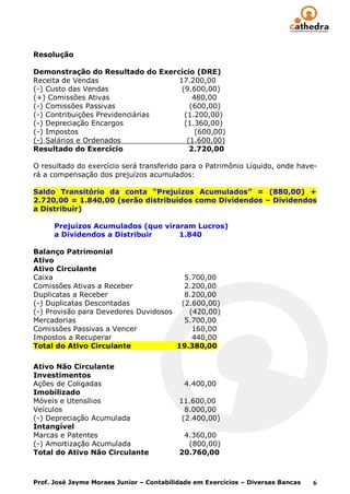Resolução

Demonstração do Resultado do Exercício (DRE)
Receita de Vendas                 17.200,00
(-) Custo das Vendas               (9.600,00)
(+) Comissões Ativas                   480,00
(-) Comissões Passivas                (600,00)
(-) Contribuições Previdenciárias   (1.200,00)
(-) Depreciação Encargos            (1.360,00)
(-) Impostos                            (600,00)
(-) Salários e Ordenados             (1.600,00)
Resultado do Exercício                2.720,00

O resultado do exercício será transferido para o Patrimônio Líquido, onde have-
rá a compensação dos prejuízos acumulados:

Saldo Transitório da conta “Prejuízos Acumulados” = (880,00) +
2.720,00 = 1.840,00 (serão distribuídos como Dividendos – Dividendos
a Distribuir)

      Prejuízos Acumulados (que viraram Lucros)
      a Dividendos a Distribuir     1.840

Balanço Patrimonial
Ativo
Ativo Circulante
Caixa                                   5.700,00
Comissões Ativas a Receber              2.200,00
Duplicatas a Receber                    8.200,00
(-) Duplicatas Descontadas             (2.600,00)
(-) Provisão para Devedores Duvidosos    (420,00)
Mercadorias                             5.700,00
Comissões Passivas a Vencer               160,00
Impostos a Recuperar                      440,00
Total do Ativo Circulante             19.380,00

Ativo Não Circulante
Investimentos
Ações de Coligadas                          4.400,00
Imobilizado
Móveis e Utensílios                       11.600,00
Veículos                                    8.000,00
(-) Depreciação Acumulada                  (2.400,00)
Intangível
Marcas e Patentes                          4.360,00
(-) Amortização Acumulada                   (800,00)
Total do Ativo Não Circulante             20.760,00



Prof. José Jayme Moraes Junior – Contabilidade em Exercícios – Diversas Bancas   6
 