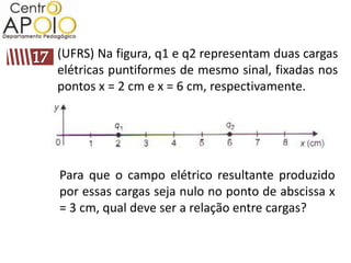 (UFRS) Na figura, q1 e q2 representam duas cargas
elétricas puntiformes de mesmo sinal, fixadas nos
pontos x = 2 cm e x = 6 cm, respectivamente.




Para que o campo elétrico resultante produzido
por essas cargas seja nulo no ponto de abscissa x
= 3 cm, qual deve ser a relação entre cargas?
 