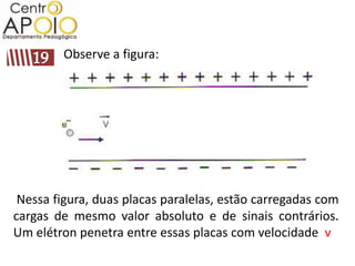 Observe a figura:




 Nessa figura, duas placas paralelas, estão carregadas com
cargas de mesmo valor absoluto e de sinais contrários.
Um elétron penetra entre essas placas com velocidade v
 