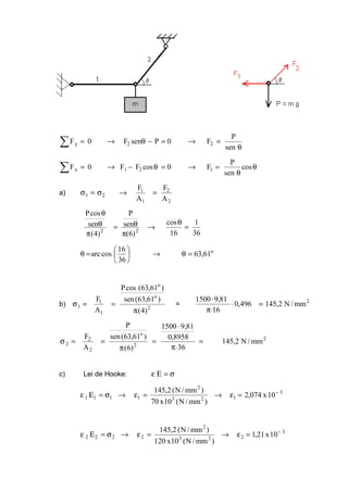 θ
=→=−θ→=∑ sen
P
F0PsenF0F 22y
θ
θ
=→=θ−→=∑ cos
sen
P
F0cosFF0F 121x
a)
2
2
1
1
21
A
F
A
F
=→σ=σ
36
1
16
cos
)6(
sen
P
)4(
sen
cosP
22
=
θ
→
π
θ=
π
θ
θ
o
61,63
36
16
cosarc =θ→





=θ
b) 2
o
o
1
1
1
)4(
)61,63(sen
)61,63(cosP
A
F
π
==σ = 2
mm/N2,145496,0
16
81,91500
=⋅
⋅π
⋅
=
⋅π
⋅
=
π
==σ
36
8958,0
81,91500
)6(
)61,63(sen
P
A
F
2
o
2
2
2
2
mm/N2,145
c) Lei de Hooke: σ=Εε
3
123
2
1111 10x074,2
)mm/N(10x70
)mm/N(2,145 −
=ε→=ε→σ=Εε
3
223
2
2222 10x21,1
)mm/N(10x120
)mm/N(2,145 −
=ε→=ε→σ=Εε
 