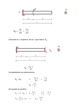 JG
a.T
GJ
TL
B ==θ
Colocando-se o engaste B, tem-se o giro relativo :|
Bθ
JG
L.TB|
B =θ
Compatibilidade dos deslocamentos:
JG
L.TB
B
|
B →θ=θ
JG
a.T
=
L
a.T
TB =
Da equação de equilíbrio:
=−=−=
L
a.T
TTTT BA T
L
L
L
a.T
−
L
b.T
T)aL(
L
T
T AA =→−=
 