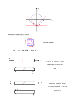 Elemento orientado da letra a:
b) τmáx = 3,0 MPa θ3 = 90º
 