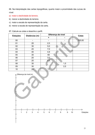 66. Na interpretação das cartas topográficas, quanto maior a proximidade das curvas de
nível:
a) maior a declividade do terreno.
b) menor a declividade do terreno.
c) maior a escala de representação da carta.
d) menor a escala de representação da carta.

67. Calcule as cotas e desenhe o perfil.
                                                Diferença de nível
    Estações          Distâncias (m)                                           Cotas
                                                +                -
         00                    -                -                -             100,00
         01                   20               2,5
         02                   30               5,0
         03                   20               7,0
         04                   40               4,8
         05                   30               60
         06                   20               3,0
         07                   20               0,5
         08                   30                                1,5
         09                   30                                2,5
         10                   20               11

          Diferença de nível (m)




               1      2       3    4       5    6     7     8         9   10      Estações




                                                                                        23
 