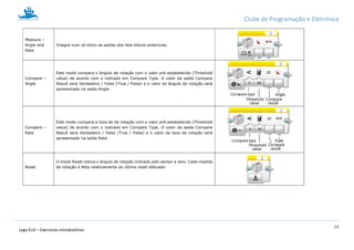 Clube de Programação e Eletrónica
24
Lego Ev3 – Exercícios introdutórios
Measure –
Angle and
Rate
Integra num só bloco as saídas dos dois blocos anteriores.
Compare –
Angle
Este modo compara o ângulo de rotação com o valor pré-estabelecido (Threshold
value) de acordo com o indicado em Compare Type. O valor da saída Compare
Result será Verdadeiro / Falso (True / False) e o valor do ângulo de rotação será
apresentado na saída Angle.
Compare –
Rate
Este modo compara a taxa de de rotação com o valor pré-estabelecido (Threshold
value) de acordo com o indicado em Compare Type. O valor da saída Compare
Result será Verdadeiro / Falso (True / False) e o valor da taxa de rotação será
apresentado na saída Rate.
Reset
O modo Reset coloca o ângulo de rotação indicado pelo sensor a zero. Cada medida
de rotação é feita relativamente ao último reset efetuado
 