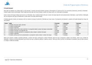 Clube de Programação e Eletrónica
12
Lego Ev3 – Exercícios introdutórios
A função Bumped
Para além de detetar se o botão está ou não premido, o sensor de toque também guarda a informação se o sensor já foi, em momentos anteriores, premido e libertado.
A esta função chama-se Bumped. Esta função permite usar de forma simples o sensor de toque como um interruptor de pressão.
Caso o sensor de toque indique que ocorreu um Bumped, não o voltará a fazer até que o sensor de toque seja de novo pressionado e libertado, o que facilita a realização
de um programa que faça corresponder a cada toque uma ação determinada.
A tabela seguinte mostra um exemplo onde um sensor de toque é premido e libertado por duas vezes. O programa vai testando o estado da função Bumped ao longo de
oito passos.
Passo Ação Premido Libertado Bumped
1 O botão inicia sem estar premido Falso Verdade Falso
2 O botão é pressionado Verdade Falso Falso
3 O botão é libertado Falso Verdade Verdade
4 O botão continua sem estar premido e o programa testa o sensor de toque novamente Falso Verdade Falso
5 O botão é premido uma segunda vez Verdade Falso Falso
6 O botão é mantido premido e o programa volta a testar o sensor de toque Verdade Falso Falso
7 O botão é libertado Falso Verdade Verdade
8 O botão continua sem ser pressionado e o programa volta a testar o sensor de toque Falso Verdade Falso
Notar que quando o botão é mantido premido, o sensor de toque continuará a indicar Premido cada vez que o programa o testar. No entanto, assim que o botão for
libertado, o sensor só indicará Bumped na primeira vez que o programa efetuar o teste ao sensor. Para que volte a ocorrer um Bumped é necessário que se volte a premir
e a largar o botão de pressão.
 