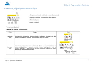 Clube de Programação e Eletrónica
13
Lego Ev3 – Exercícios introdutórios
2. O bloco de programação do sensor de toque
1. Seleção da porta onde está ligado o sensor (Port seletor)
2. Seleção do modo de funcionamento (Mode selector)
3. Entradas (Inputs)
4. Saídas (Outputs)
Parâmetros configuráveis:
1. Seleção do modo de funcionamento:
Modo Função Bloco
Measure –
State
Retorna o valor do estado do sensor de toque. O estado será Verdade (True) se o
sensor de toque estiver premido; caso contrário, será Falso (False).
Compare -
State
Neste modo, pode escolher-se o qual o estado (State) que se pretende testar no
sensor de toque (Liberto – Released, premido – Pressed ou Bumped). O valor de
Compare Result será o valor do estado do modo selecionado. O estado do sensor
será indicado na saída Measured Value.
 