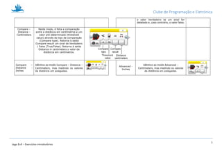 Clube de Programação e Eletrónica
7
Lego Ev3 – Exercícios introdutórios
o valor Verdadeiro se um sinal for
detetado e, caso contrário, o valor falso.
Compare –
Distance -
Centimeters
Neste modo, é feita a comparação
entre a distância em centímetros e um
valor pré-determinado (threshold
value) através do tipo de comparação
(Compare type). Retorna à saída
Compare result um sinal de Verdadeiro
/ Falso (True/False). Retorna à saída
Distance in centimeters o valor da
distância em centímetros.
Compare –
Distance -
Inches
Idêntico ao modo Compare – Distance –
Centimeters, mas medindo os valores
da distância em polegadas.
Advanced -
Inches
Idêntico ao modo Advanced -
Centimeters, mas medindo os valores
da distância em polegadas.
 