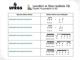 Tipo de célula rítmica Célula rítmica com silabação
Aglutinação dos terços de tempo (1)
Aglutinação dos terços de tempo (2)
Aglutinação dos sextos de tempo (1)
Aglutinação dos sextos de tempo (2)
Aglutinação dos sextos de tempo (3)
+
+ +
+
=
=+
=+
+ ++ =
+ =
 