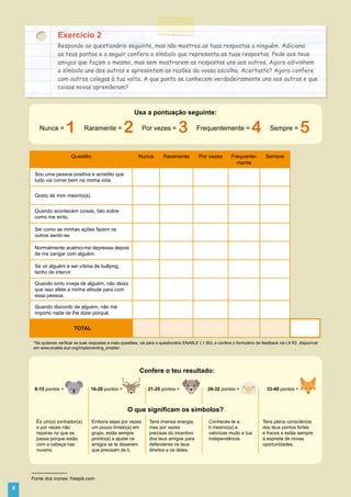 Exercício 2
Responde ao questionário seguinte, mas não mostres as tuas respostas a ninguém. Adiciona
os teus pontos e a seguir confere o símbolo que representa as tuas respostas. Pede aos teus
amigos que façam o mesmo, mas sem mostrarem as respostas uns aos outros. Agora adivinhem
o símbolo uns dos outros e apresentem as razões da vossa escolha. Acertaste? Agora confere
com outros colegas à tua volta. A que ponto se conhecem verdadeiramente uns aos outros e que
coisas novas aprenderam?
Nunca = 1 Raramente = 2 Por vezes = 3 Frequentemente = 4 Sempre = 5
Usa a pontuação seguinte:
És um(a) sonhador(a)
e por vezes não
reparas no que se
passa porque estás
com a cabeça nas
nuvens.
Embora sejas por vezes
um pouco tímido(a) em
grupo, estás sempre
pronto(a) a ajudar os
amigos se te disserem
que precisam de ti.
Tens imensa energia,
mas por vezes
precisas do incentivo
dos teus amigos para
defenderes os teus
direitos e os deles.
Conheces-te a
ti mesmo(a) e
valorizas muito a tua
independência.
Tens plena consciência
dos teus pontos fortes
e fracos e estás sempre
à espreita de novas
oportunidades.
Questão Nunca Raramente Por vezes Frequente-
mente
Sempre
Sou uma pessoa positiva e acredito que
tudo vai correr bem na minha vida.
Gosto de mim mesmo(a).
Quando acontecem coisas, falo sobre
como me sinto.
Sei como as minhas ações fazem os
outros sentir-se.
Normalmente acalmo-me depressa depois
de me zangar com alguém.
Se vir alguém a ser vítima de bullying,
tenho de intervir.
Quando sinto inveja de alguém, não deixo
que isso afete a minha atitude para com
essa pessoa.
Quando discordo de alguém, não me
importo nada de lhe dizer porquê.
TOTAL
Fonte dos ícones: freepik.com
Confere o teu resultado:
8-15 pontos = 16-20 pontos = 21-25 pontos = 26-32 pontos = 33-40 pontos =
O que significam os símbolos?
*Se quiseres verificar as tuas respostas a mais questões, vai para o questionário ENABLE L1 SEL e confere o formulário de feedback via L9 R2, disponível
em www.enable.eun.org/implementing_enable/.
4
 