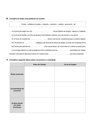 6. Completa as frases coas palabras do recadro:
Cortes – cidadáns honrados – impostos – pactismo – cabidos –asociación – lei

– La Corona de Aragón era una ............................................... de los Estados de Aragón, Valencia y Cataluña.
– La Corona de Castilla y el reino de Navarra eran Estados unitarios con unas Cortes y una misma ................
– En el reino de Castilla las ....................................... tenían una función consultiva porque no podían legislar.
– Por el contrario, el ............................ obligaba a los reyes de la Corona de Aragón a contar con la aprobación de
las Cortes para aprobar los .............................. y las nuevas leyes, así como tener en cuenta sus peticiones.
– Los concejos abiertos a toda la población fueron sustituidos por los .........................., dominados por nobles.
El poder municipal en Barcelona estuvo en manos de los ..............................................., que eran burgueses

7. Completa a seguinte táboa sobre a economía e a sociedade:
Reino de Castela

Rutas comerciais

Características da
economía

Grupos sociais
con poder
económico

Coroa de Aragón

 