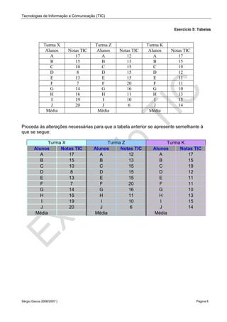 Tecnologias de Informação e Comunicação (TIC)
Sérgio Garcia 2006/2007 | Página 6
Exercício 5: Tabelas
Turma X Turma Z Turma K
Alunos Notas TIC Alunos Notas TIC Alunos Notas TIC
A 17 A 12 A 17
B 15 B 13 B 15
C 10 C 15 C 19
D 8 D 15 D 12
E 13 E 15 E 11
F 7 F 20 F 11
G 14 G 16 G 10
H 16 H 11 H 13
I 19 I 10 I 15
J 20 J 6 J 14
Média Média Média
Proceda às alterações necessárias para que a tabela anterior se apresente semelhante à
que se segue:
Turma X Turma Z Turma K
Alunos Notas TIC Alunos Notas TIC Alunos Notas TIC
A 17 A 12 A 17
B 15 B 13 B 15
C 10 C 15 C 19
D 8 D 15 D 12
E 13 E 15 E 11
F 7 F 20 F 11
G 14 G 16 G 10
H 16 H 11 H 13
I 19 I 10 I 15
J 20 J 6 J 14
Média Média Média
 