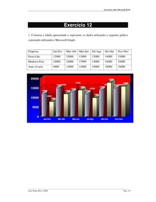 Exercícios sobre Microsoft Word




                                       Exercício 12
1. Construa a tabela apresentada e represente os dados utilizando o seguinte gráfico
construído utilizando o Microsoft Graph.


Empresa                    Jan-Fev          Mar-Abr Mai-Jun                 Jul-Ago           Set-Out          Nov-Dez
Ferro Lda.                 12000            15000          13000            12000             14000            15000
Madeira-Fina               10000            16000          17000            14000             16000            16000
Auto-Avaria                8000             12000          14000            10000             18000            16000



  20000                                                                                             18000
                                                       17000                                                        16000
                                    16000
                                15000                                                        16000              16000
                                                                                                            15000
                                                              14000                      14000
  15000                                            13000                  14000
               12000                       12000                      12000
                                                                                 10000
                    10000
  10000                  8000



    5000


          0
                 Jan-Fev         Mar-Abr            Mai-Jun            Jul-Ago            Set-Out            Nov-Dez




Luís Paulo Reis / 2002                                                                                                 Pág. 14
 