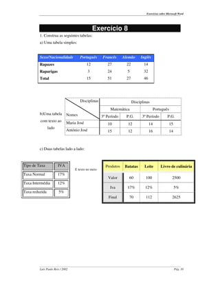 Exercícios sobre Microsoft Word




                                                Exercício 8
         1. Construa as seguintes tabelas:
         a) Uma tabela simples:


         Sexo/Nacionalidade          Português      Francês      Alemão      Inglês
         Rapazes                          12           27          22          14
         Raparigas                          3          24          5           32
         Total                            15           51          27          46




                                     Disciplinas                        Disciplinas
                                                         Matemática                      Português
         b)Uma tabela        Nomes                  3º Período     P.G.       3º Período          P.G.
         com texto ao        Maria José                10          12               14               15
                lado
                             António José              15          12               16               14



         c) Duas tabelas lado a lado:



Tipo de Taxa           IVA                            Produtos    Batatas      Leite         Livro de culinária
                                  E texto no meio
Taxa Normal            17%
                                                        Valor       60          100                   2500
Taxa Intermédia        12%
                                                         Iva       17%          12%                       5%
Taxa reduzida           5%
                                                        Final       70          112                   2625




         Luís Paulo Reis / 2002                                                                           Pág. 10
 