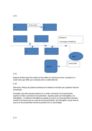 2.14-




                       Punt a punt
 A                                          B




                                                                   Multipunt,
  A                             C
                                                                   Tecnologia multidifusió




                  B                             D

                                                                                     ADSL



                                                                                Canal públic
                                                Central



2.15-

Disposo de fibra òtica fins arribar al meu edifici on continua el coure, conectat a un
router cisco epc 3825, per connexió amb un cable ethernet

2.16-

Atenuació: Pèrdua de potència sofrida per la mateixa al transitar per qualsevol medi de
transmissió.

Crosstalk: part dels senyals presents en un d'ells, anomenat circuit pertorbador,
apareix en l'altre, anomenat circuit pertorbat. Aquests poden ser intel·ligibles o no
intel·ligibles. La diafonia intel·ligible és aquella en què en el circuit pertorbat s'escolta i
s'entén la conversa que es cursa pel circuit pertorbador. No intel·ligible, la qual cosa fa
que en el circuit pertorbat només es percebi com un soroll afegit.




2.17-
 