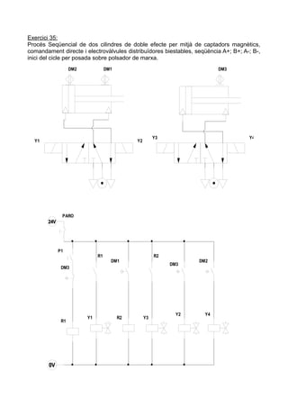 Exercici 35:
Procés Seqüencial de dos cilindres de doble efecte per mitjà de captadors magnètics,
comandament directe i electrovàlvules distribuïdores biestables, seqüència A+; B+; A-; B-,
inici del cicle per posada sobre polsador de marxa.
DM2

DM1

DM3

Y1

Y3

Y2

Y4

PARO

P1

R1

R2

DM1

DM3

DM3

R1

Y1

R2

Y3

Y2

DM2

Y4

 