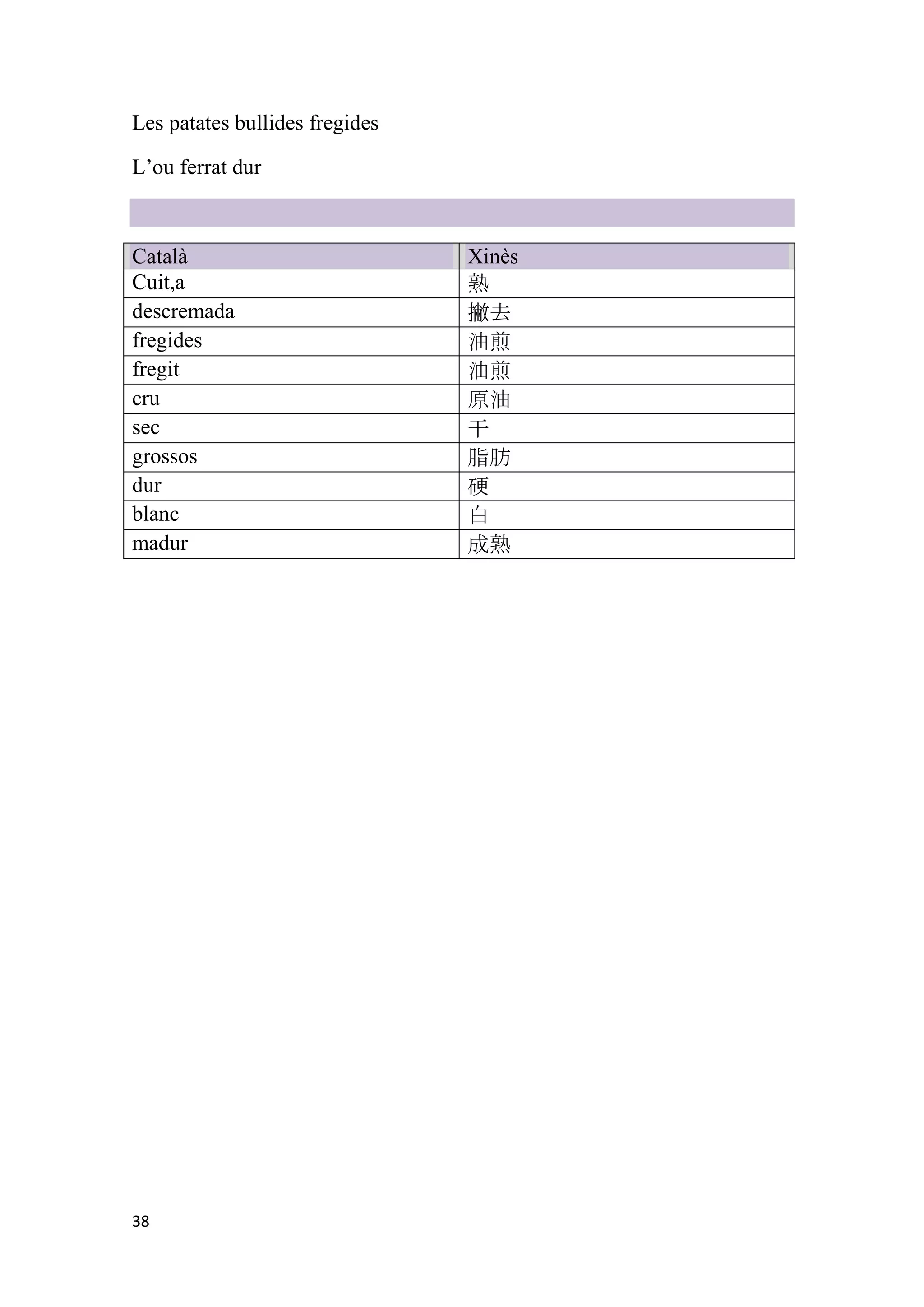 Les patates bullides fregides

L’ou ferrat dur



Català                          Xinès
Cuit,a                          熟
descremada                      撇去
fregides                        油煎
fregit                          油煎
cru                             原油
sec                             干
grossos                         脂肪
dur                             硬
blanc                           白
madur                           成熟




38
 