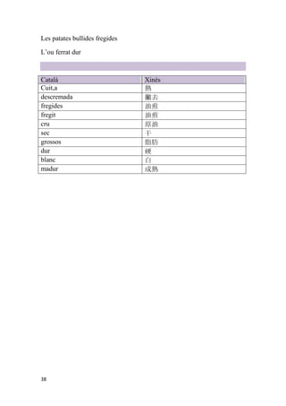 Les patates bullides fregides

L’ou ferrat dur



Català                          Xinès
Cuit,a                          熟
descremada                      撇去
fregides                        油煎
fregit                          油煎
cru                             原油
sec                             干
grossos                         脂肪
dur                             硬
blanc                           白
madur                           成熟




38
 