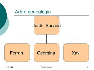 Arbre genealògic

                  Jordi i Susana




    Ferran          Georgina           Xavi


11/04/12              Ferran Fortuny          2
 