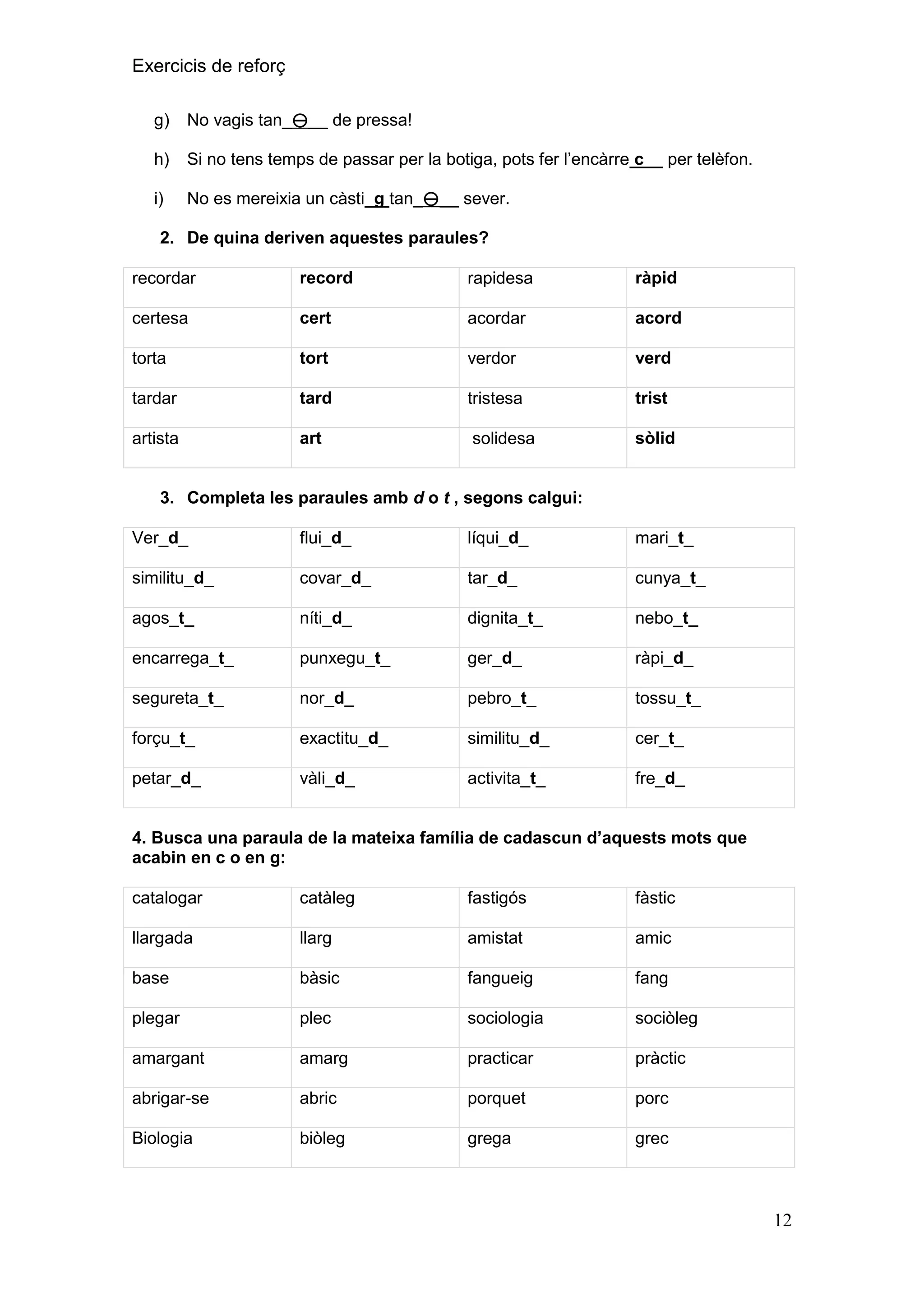 Exercicis de reforç
g)

No vagis tan___ de pressa!

h)

Si no tens temps de passar per la botiga, pots fer l’encàrre c__ per telèfon.

i)

No es mereixia un càsti g tan___ sever.

2. De quina deriven aquestes paraules?
recordar

record

rapidesa

ràpid

certesa

cert

acordar

acord

torta

tort

verdor

verd

tardar

tard

tristesa

trist

artista

art

solidesa

sòlid

3. Completa les paraules amb d o t , segons calgui:
Ver_d_

flui_d_

líqui_d_

mari_t_

similitu_d_

covar_d_

tar_d_

cunya_t_

agos_t_

níti_d_

dignita_t_

nebo_t_

encarrega_t_

punxegu_t_

ger_d_

ràpi_d_

segureta_t_

nor_d_

pebro_t_

tossu_t_

forçu_t_

exactitu_d_

similitu_d_

cer_t_

petar_d_

vàli_d_

activita_t_

fre_d_

4. Busca una paraula de la mateixa família de cadascun d‟aquests mots que
acabin en c o en g:
catalogar

catàleg

fastigós

fàstic

llargada

llarg

amistat

amic

base

bàsic

fangueig

fang

plegar

plec

sociologia

sociòleg

amargant

amarg

practicar

pràctic

abrigar-se

abric

porquet

porc

Biologia

biòleg

grega

grec

12

 