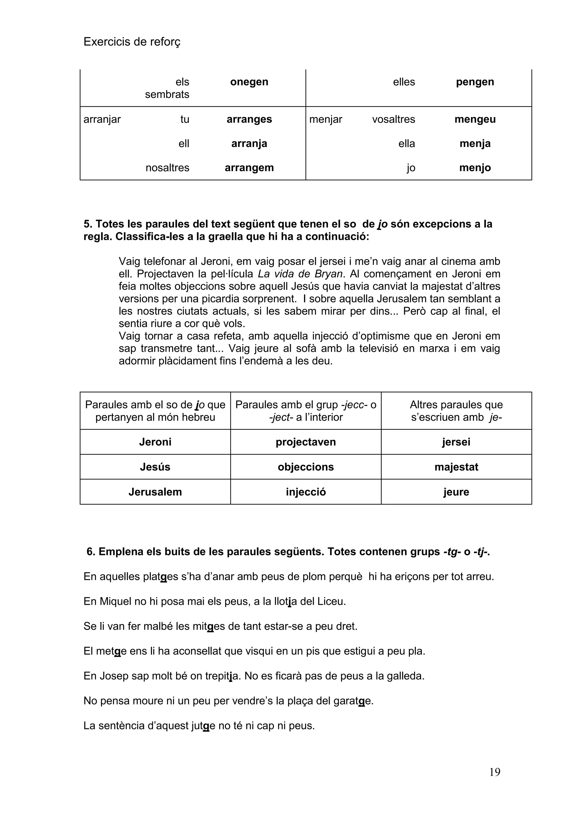 Exercicis de reforç

els
sembrats

onegen

tu

arranges

ell

arranjar

elles

pengen

vosaltres

mengeu

arranja

nosaltres

menjar

ella
jo

arrangem

menja
menjo

5. Totes les paraules del text següent que tenen el so de jo són excepcions a la
regla. Classifica-les a la graella que hi ha a continuació:
Vaig telefonar al Jeroni, em vaig posar el jersei i me’n vaig anar al cinema amb
ell. Projectaven la pel·lícula La vida de Bryan. Al començament en Jeroni em
feia moltes objeccions sobre aquell Jesús que havia canviat la majestat d’altres
versions per una picardia sorprenent. I sobre aquella Jerusalem tan semblant a
les nostres ciutats actuals, si les sabem mirar per dins... Però cap al final, el
sentia riure a cor què vols.
Vaig tornar a casa refeta, amb aquella injecció d’optimisme que en Jeroni em
sap transmetre tant... Vaig jeure al sofà amb la televisió en marxa i em vaig
adormir plàcidament fins l’endemà a les deu.

Paraules amb el so de jo que Paraules amb el grup -jecc- o
pertanyen al món hebreu
-ject- a l’interior

Altres paraules que
s’escriuen amb je-

Jeroni

projectaven

jersei

Jesús

objeccions

majestat

Jerusalem

injecció

jeure

6. Emplena els buits de les paraules següents. Totes contenen grups -tg- o -tj-.
En aquelles platges s’ha d’anar amb peus de plom perquè hi ha eriçons per tot arreu.
En Miquel no hi posa mai els peus, a la llotja del Liceu.
Se li van fer malbé les mitges de tant estar-se a peu dret.
El metge ens li ha aconsellat que visqui en un pis que estigui a peu pla.
En Josep sap molt bé on trepitja. No es ficarà pas de peus a la galleda.
No pensa moure ni un peu per vendre’s la plaça del garatge.
La sentència d’aquest jutge no té ni cap ni peus.

19

 