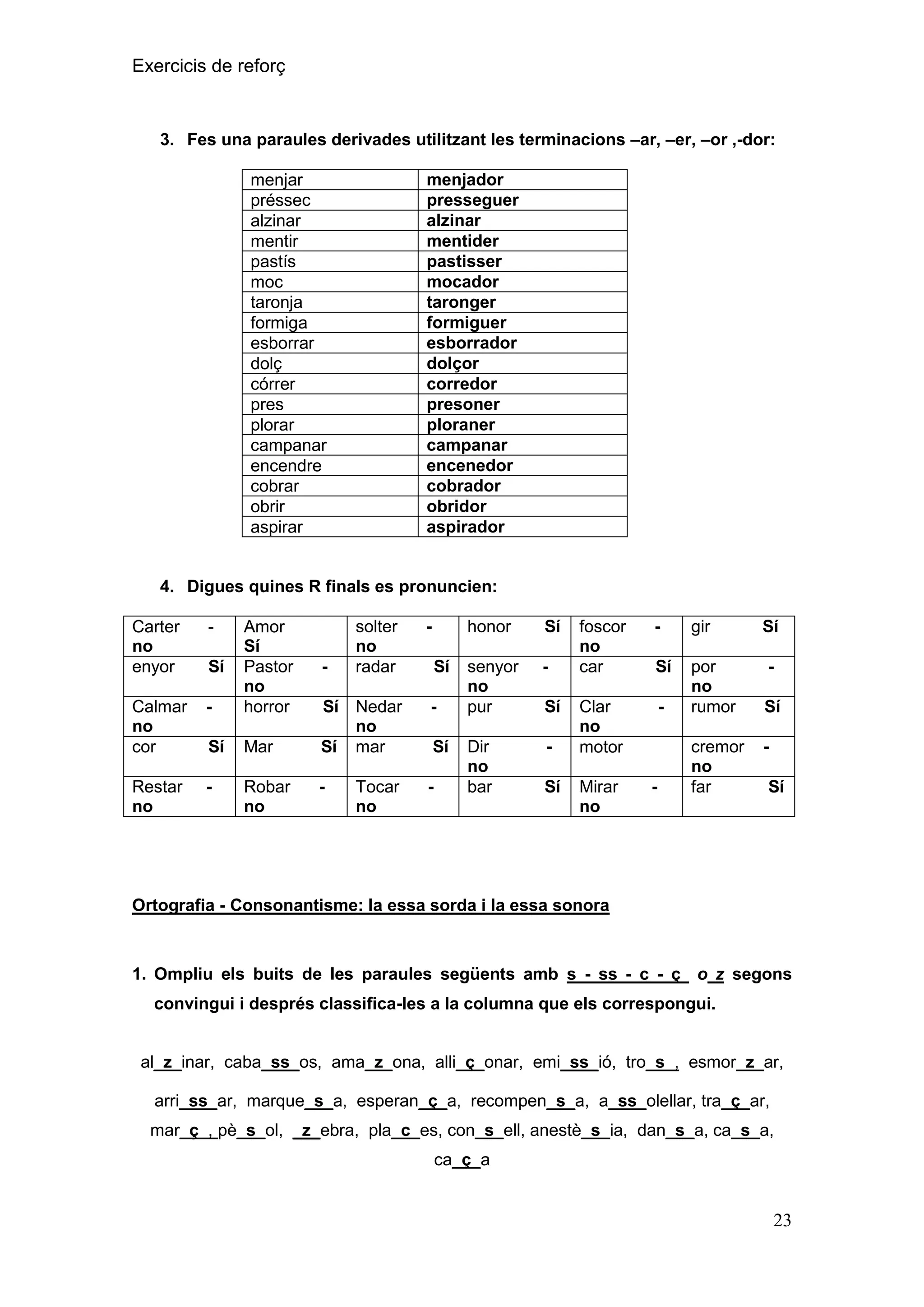 Exercicis de reforç

3. Fes una paraules derivades utilitzant les terminacions –ar, –er, –or ,-dor:
menjador
presseguer
alzinar
mentider
pastisser
mocador
taronger
formiguer
esborrador
dolçor
corredor
presoner
ploraner
campanar
encenedor
cobrador
obridor
aspirador

menjar
préssec
alzinar
mentir
pastís
moc
taronja
formiga
esborrar
dolç
córrer
pres
plorar
campanar
encendre
cobrar
obrir
aspirar

4. Digues quines R finals es pronuncien:
Carter
no
enyor

-

Calmar
no
cor

-

Amor
Sí
Pastor
no
horror

Sí

Mar

Restar
no

-

Robar
no

Sí

solter
no
radar

-

Sí Nedar
no
Sí mar

-

-

-

-

Tocar
no

honor
Sí

Sí

Sí

senyor
no
pur

-

Dir
no
bar

-

Sí

Sí

foscor
no
car

-

gir

Sí

Clar
no
motor

-

por
no
rumor

Mirar
no

-

cremor
no
far

Sí
Sí
Sí

Ortografia - Consonantisme: la essa sorda i la essa sonora

1. Ompliu els buits de les paraules següents amb s - ss - c - ç o z segons
convingui i després classifica-les a la columna que els correspongui.
al_z_inar, caba_ss_os, ama_z_ona, alli_ç_onar, emi_ss_ió, tro_s_, esmor_z_ar,
arri_ss_ar, marque_s_a, esperan_ç_a, recompen_s_a, a_ss_olellar, tra_ç_ar,
mar_ç_, pè_s_ol, _z_ebra, pla_c_es, con_s_ell, anestè_s_ia, dan_s_a, ca_s_a,
ca_ç_a

23

 