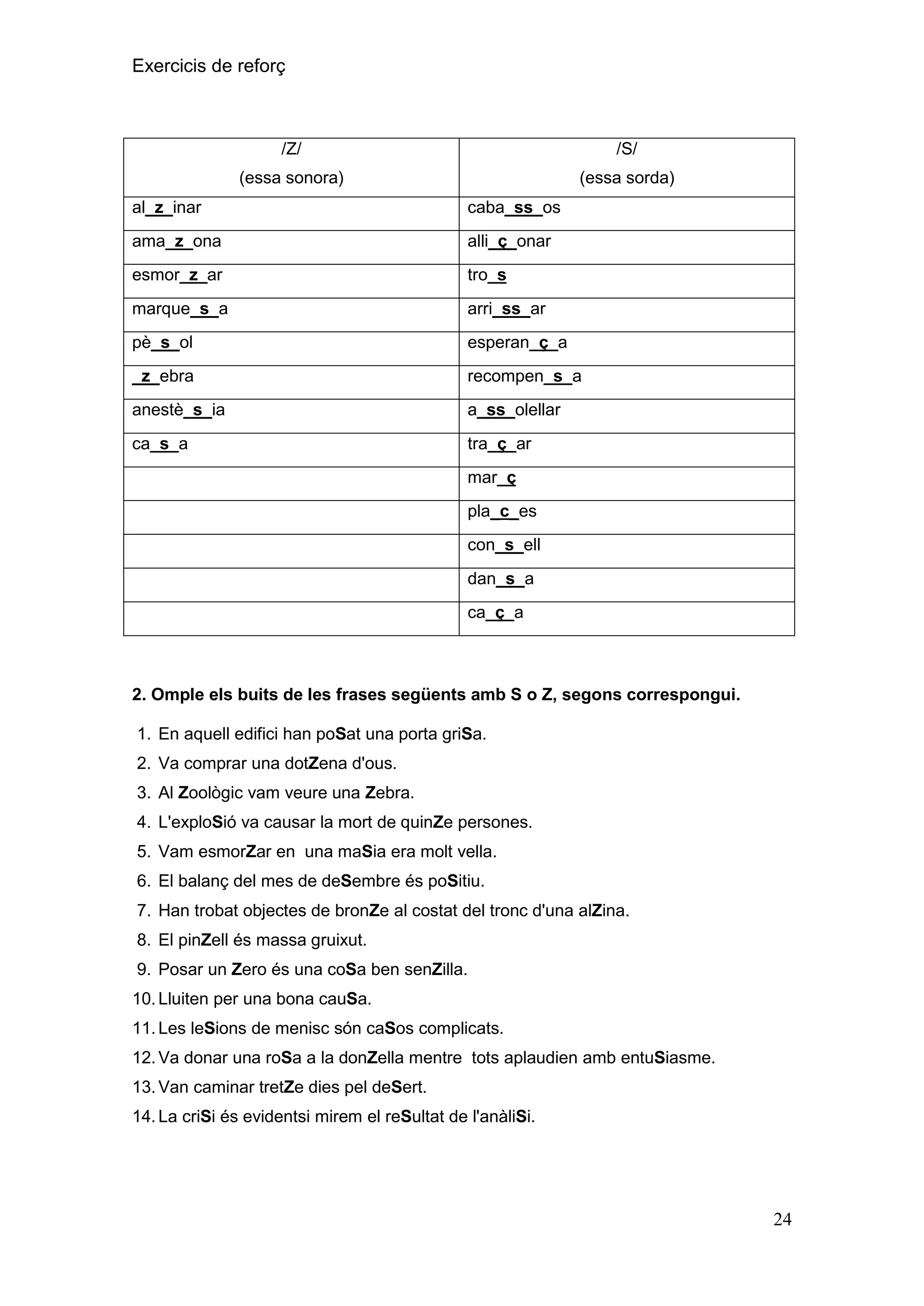 Exercicis de reforç

/Z/

/S/

(essa sonora)

(essa sorda)

al_z_inar

caba_ss_os

ama_z_ona

alli_ç_onar

esmor_z_ar

tro_s

marque_s_a

arri_ss_ar

pè_s_ol

esperan_ç_a

_z_ebra

recompen_s_a

anestè_s_ia

a_ss_olellar

ca_s_a

tra_ç_ar
mar_ç
pla_c_es
con_s_ell
dan_s_a
ca_ç_a

2. Omple els buits de les frases següents amb S o Z, segons correspongui.
1. En aquell edifici han poSat una porta griSa.
2. Va comprar una dotZena d'ous.
3. Al Zoològic vam veure una Zebra.
4. L'exploSió va causar la mort de quinZe persones.
5. Vam esmorZar en una maSia era molt vella.
6. El balanç del mes de deSembre és poSitiu.
7. Han trobat objectes de bronZe al costat del tronc d'una alZina.
8. El pinZell és massa gruixut.
9. Posar un Zero és una coSa ben senZilla.
10. Lluiten per una bona cauSa.
11. Les leSions de menisc són caSos complicats.
12. Va donar una roSa a la donZella mentre tots aplaudien amb entuSiasme.
13. Van caminar tretZe dies pel deSert.
14. La criSi és evidentsi mirem el reSultat de l'anàliSi.

24

 