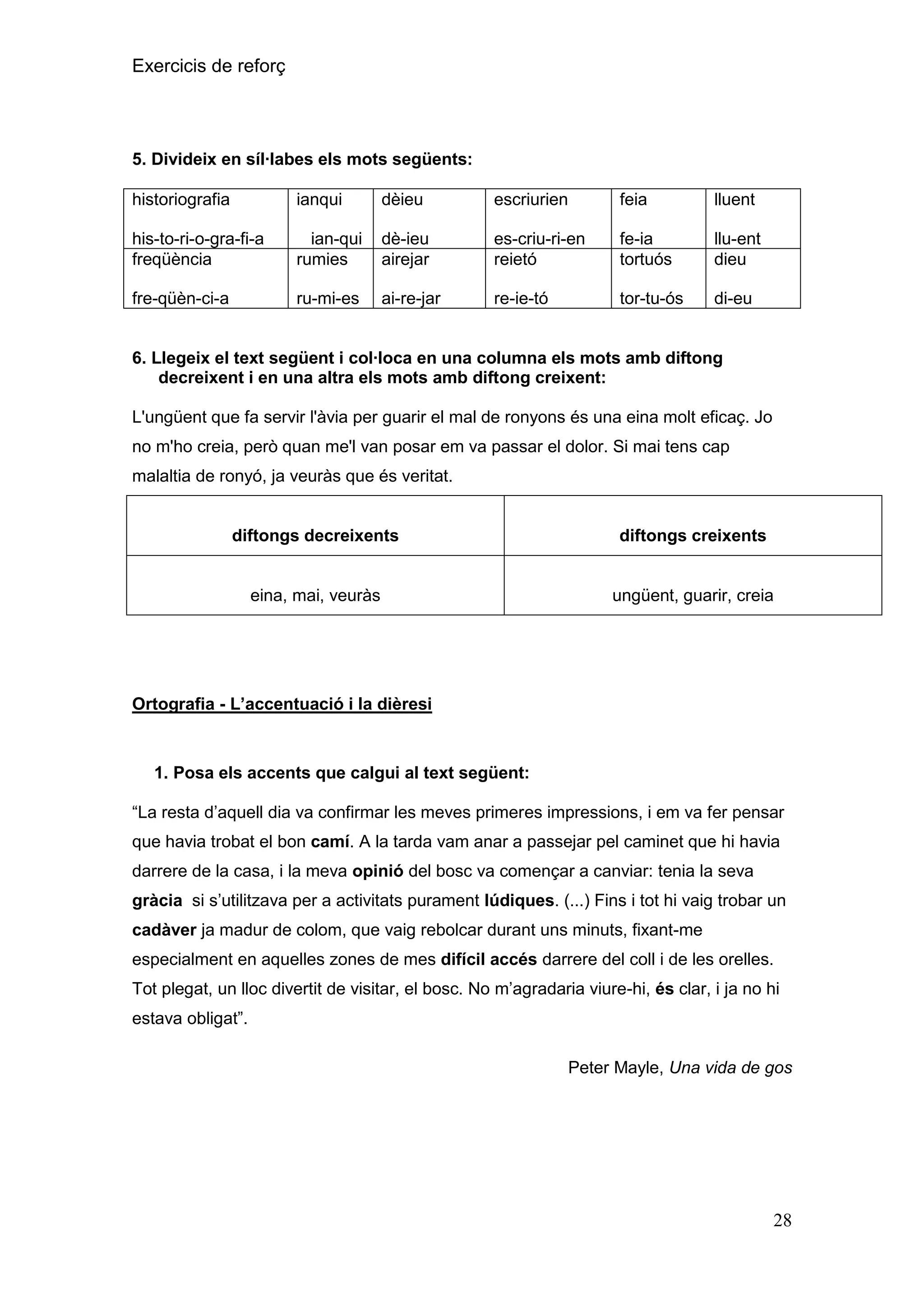 Exercicis de reforç

5. Divideix en síl·labes els mots següents:
historiografia

ianqui

dèieu

escriurien

feia

lluent

his-to-ri-o-gra-fi-a
freqüència

ian-qui
rumies

dè-ieu
airejar

es-criu-ri-en
reietó

fe-ia
tortuós

llu-ent
dieu

fre-qüèn-ci-a

ru-mi-es

ai-re-jar

re-ie-tó

tor-tu-ós

di-eu

6. Llegeix el text següent i col·loca en una columna els mots amb diftong
decreixent i en una altra els mots amb diftong creixent:
L'ungüent que fa servir l'àvia per guarir el mal de ronyons és una eina molt eficaç. Jo
no m'ho creia, però quan me'l van posar em va passar el dolor. Si mai tens cap
malaltia de ronyó, ja veuràs que és veritat.

diftongs decreixents

diftongs creixents

eina, mai, veuràs

ungüent, guarir, creia

Ortografia - L‟accentuació i la dièresi

1. Posa els accents que calgui al text següent:
“La resta d’aquell dia va confirmar les meves primeres impressions, i em va fer pensar
que havia trobat el bon camí. A la tarda vam anar a passejar pel caminet que hi havia
darrere de la casa, i la meva opinió del bosc va començar a canviar: tenia la seva
gràcia si s’utilitzava per a activitats purament lúdiques. (...) Fins i tot hi vaig trobar un
cadàver ja madur de colom, que vaig rebolcar durant uns minuts, fixant-me
especialment en aquelles zones de mes difícil accés darrere del coll i de les orelles.
Tot plegat, un lloc divertit de visitar, el bosc. No m’agradaria viure-hi, és clar, i ja no hi
estava obligat”.
Peter Mayle, Una vida de gos

28

 