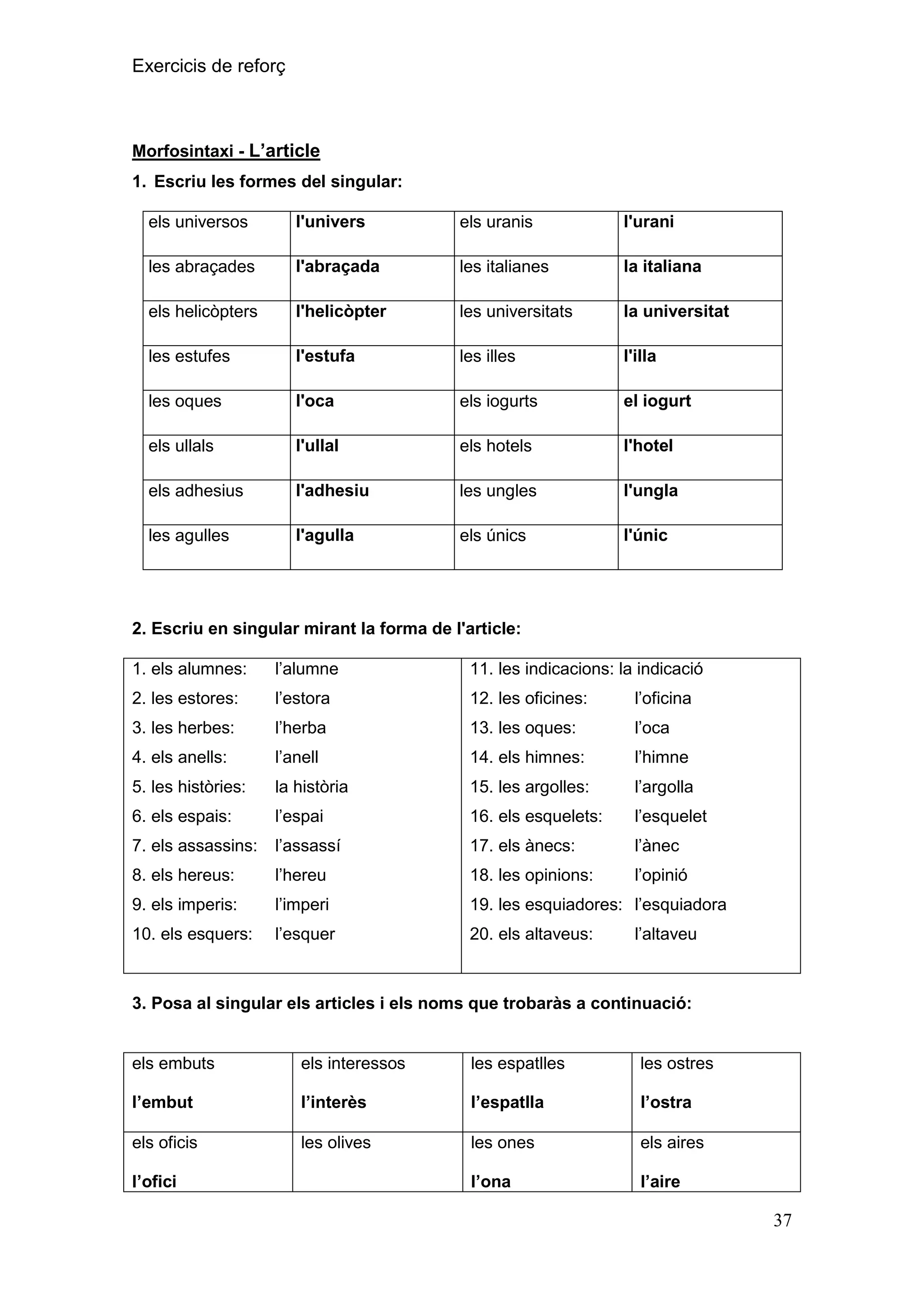 Exercicis de reforç

Morfosintaxi - L‟article
1. Escriu les formes del singular:
els universos

l'univers

els uranis

l'urani

les abraçades

l'abraçada

les italianes

la italiana

els helicòpters

l'helicòpter

les universitats

la universitat

les estufes

l'estufa

les illes

l'illa

les oques

l'oca

els iogurts

el iogurt

els ullals

l'ullal

els hotels

l'hotel

els adhesius

l'adhesiu

les ungles

l'ungla

les agulles

l'agulla

els únics

l'únic

2. Escriu en singular mirant la forma de l'article:
1. els alumnes:

l’alumne

11. les indicacions: la indicació

2. les estores:

l’estora

12. les oficines:

l’oficina

3. les herbes:

l’herba

13. les oques:

l’oca

4. els anells:

l’anell

14. els himnes:

l’himne

5. les històries:

la història

15. les argolles:

l’argolla

6. els espais:

l’espai

16. els esquelets:

l’esquelet

7. els assassins:

l’assassí

17. els ànecs:

l’ànec

8. els hereus:

l’hereu

18. les opinions:

l’opinió

9. els imperis:

l’imperi

19. les esquiadores: l’esquiadora

10. els esquers:

l’esquer

20. els altaveus:

l’altaveu

3. Posa al singular els articles i els noms que trobaràs a continuació:

els embuts

els interessos

les espatlles

les ostres

l‟embut

l‟interès

l‟espatlla

l‟ostra

els oficis

les olives

les ones

els aires

l‟ona

l‟aire

l‟ofici

37

 