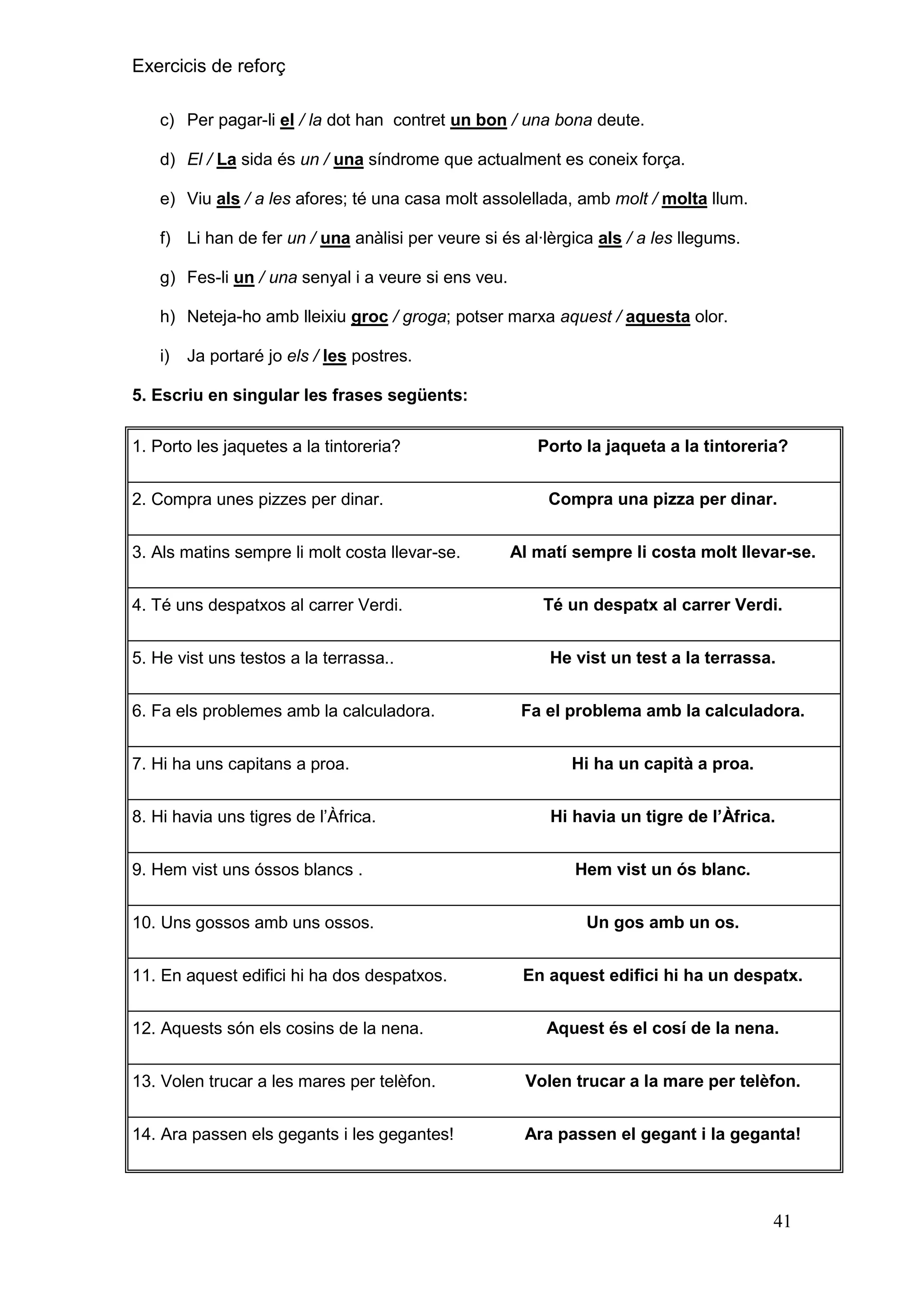 Exercicis de reforç
c) Per pagar-li el / la dot han contret un bon / una bona deute.
d) El / La sida és un / una síndrome que actualment es coneix força.
e) Viu als / a les afores; té una casa molt assolellada, amb molt / molta llum.
f) Li han de fer un / una anàlisi per veure si és al·lèrgica als / a les llegums.
g) Fes-li un / una senyal i a veure si ens veu.
h) Neteja-ho amb lleixiu groc / groga; potser marxa aquest / aquesta olor.
i)

Ja portaré jo els / les postres.

5. Escriu en singular les frases següents:
1. Porto les jaquetes a la tintoreria?
2. Compra unes pizzes per dinar.
3. Als matins sempre li molt costa llevar-se.

Porto la jaqueta a la tintoreria?
Compra una pizza per dinar.
Al matí sempre li costa molt llevar-se.

4. Té uns despatxos al carrer Verdi.

Té un despatx al carrer Verdi.

5. He vist uns testos a la terrassa..

He vist un test a la terrassa.

6. Fa els problemes amb la calculadora.
7. Hi ha uns capitans a proa.
8. Hi havia uns tigres de l’Àfrica.
9. Hem vist uns óssos blancs .
10. Uns gossos amb uns ossos.
11. En aquest edifici hi ha dos despatxos.
12. Aquests són els cosins de la nena.

Fa el problema amb la calculadora.
Hi ha un capità a proa.
Hi havia un tigre de l‟Àfrica.
Hem vist un ós blanc.
Un gos amb un os.
En aquest edifici hi ha un despatx.
Aquest és el cosí de la nena.

13. Volen trucar a les mares per telèfon.

Volen trucar a la mare per telèfon.

14. Ara passen els gegants i les gegantes!

Ara passen el gegant i la geganta!

41

 