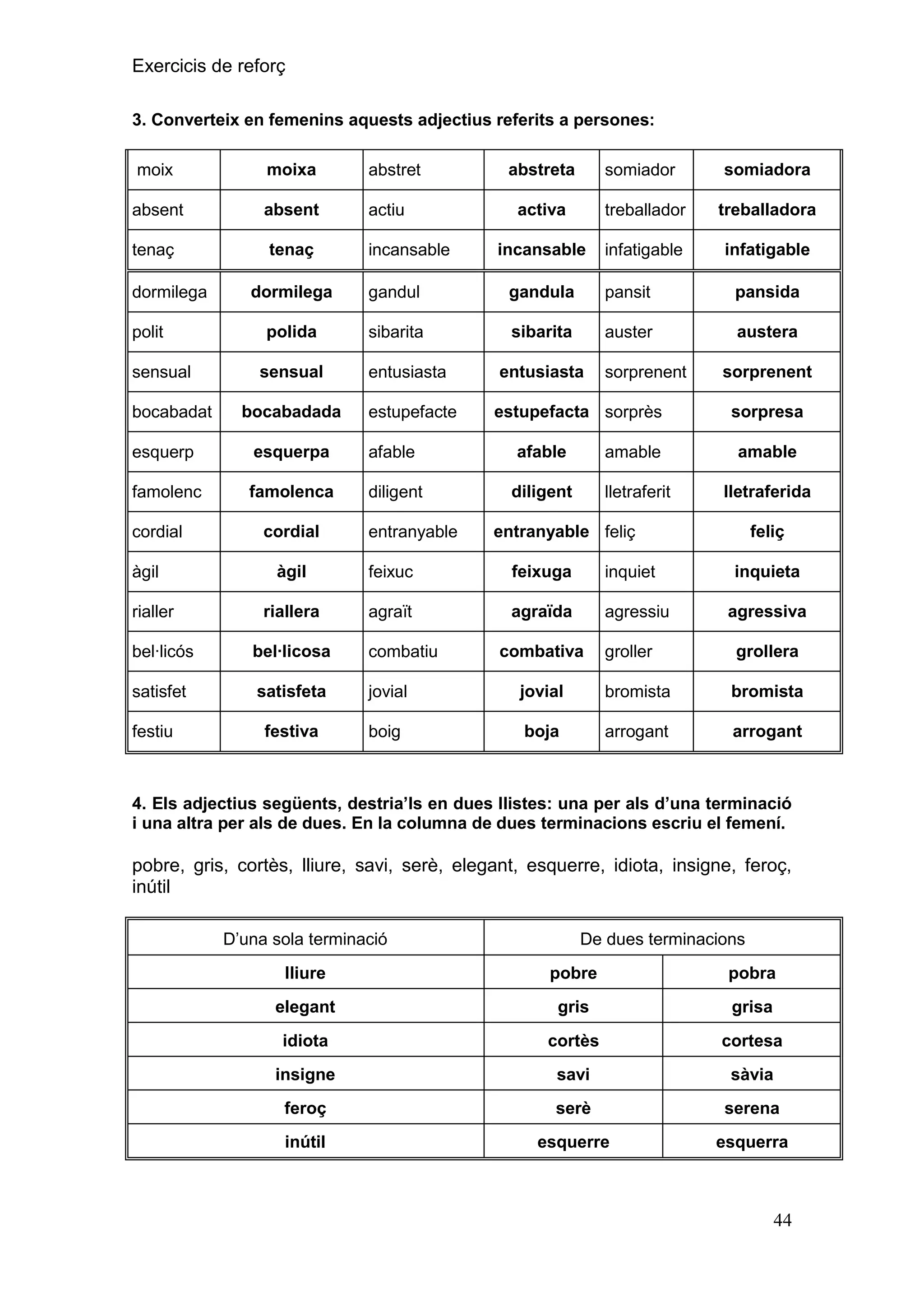 Exercicis de reforç
3. Converteix en femenins aquests adjectius referits a persones:
moix

moixa

abstret

absent

absent

actiu

tenaç

tenaç

dormilega
polit
sensual
bocabadat

incansable

abstreta

somiador

somiadora

activa

treballador

treballadora

incansable

infatigable

infatigable

dormilega

gandul

gandula

pansit

pansida

polida

sibarita

sibarita

auster

austera

sensual
bocabadada

entusiasta
estupefacte

entusiasta

sorprenent

estupefacta sorprès

sorprenent
sorpresa

esquerp

esquerpa

afable

afable

amable

amable

famolenc

famolenca

diligent

diligent

lletraferit

lletraferida

cordial
àgil
rialler

cordial

entranyable

àgil

feixuc

feixuga

inquiet

riallera

agraït

agraïda

agressiu

bel·licós

bel·licosa

combatiu

satisfet

satisfeta

jovial

festiva

boig

festiu

entranyable feliç

combativa

feliç
inquieta
agressiva

groller

grollera

jovial

bromista

bromista

boja

arrogant

arrogant

4. Els adjectius següents, destria‟ls en dues llistes: una per als d‟una terminació
i una altra per als de dues. En la columna de dues terminacions escriu el femení.

pobre, gris, cortès, lliure, savi, serè, elegant, esquerre, idiota, insigne, feroç,
inútil
D’una sola terminació

De dues terminacions

lliure

pobre

pobra

elegant

gris

grisa

idiota

cortès

cortesa

insigne

savi

sàvia

feroç

serè

serena

inútil

esquerre

esquerra

44

 