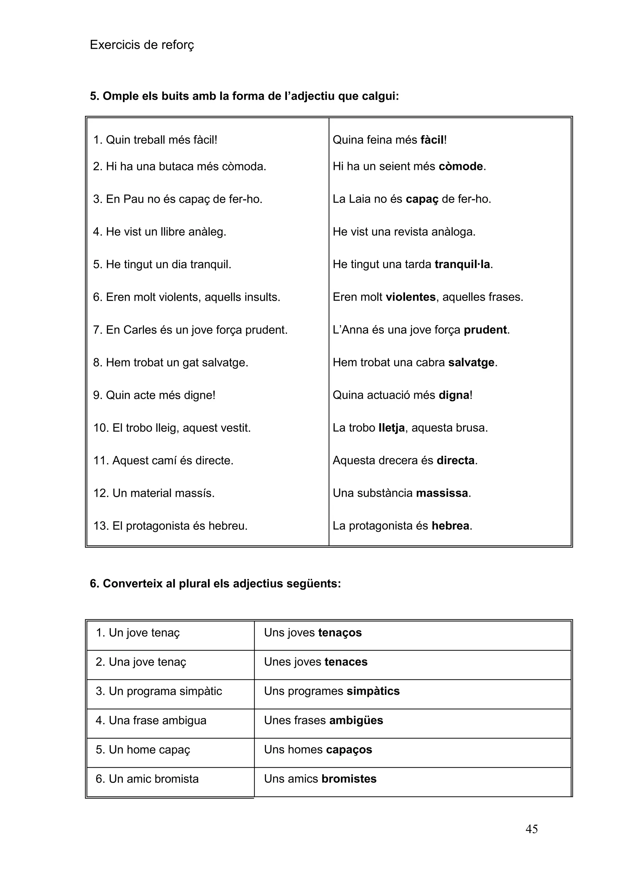 Exercicis de reforç

5. Omple els buits amb la forma de l‟adjectiu que calgui:

1. Quin treball més fàcil!

Quina feina més fàcil!

2. Hi ha una butaca més còmoda.

Hi ha un seient més còmode.

3. En Pau no és capaç de fer-ho.

La Laia no és capaç de fer-ho.

4. He vist un llibre anàleg.

He vist una revista anàloga.

5. He tingut un dia tranquil.

He tingut una tarda tranquil·la.

6. Eren molt violents, aquells insults.

Eren molt violentes, aquelles frases.

7. En Carles és un jove força prudent.

L’Anna és una jove força prudent.

8. Hem trobat un gat salvatge.

Hem trobat una cabra salvatge.

9. Quin acte més digne!

Quina actuació més digna!

10. El trobo lleig, aquest vestit.

La trobo lletja, aquesta brusa.

11. Aquest camí és directe.

Aquesta drecera és directa.

12. Un material massís.

Una substància massissa.

13. El protagonista és hebreu.

La protagonista és hebrea.

6. Converteix al plural els adjectius següents:

1. Un jove tenaç

Uns joves tenaços

2. Una jove tenaç

Unes joves tenaces

3. Un programa simpàtic

Uns programes simpàtics

4. Una frase ambigua

Unes frases ambigües

5. Un home capaç

Uns homes capaços

6. Un amic bromista

Uns amics bromistes

45

 
