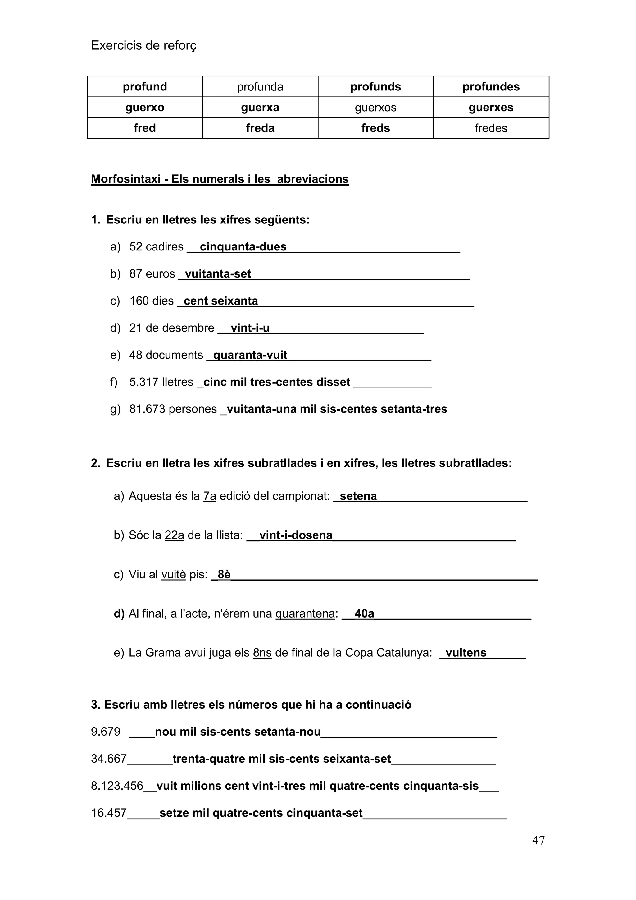Exercicis de reforç
profund

profunda

profunds

profundes

guerxo

guerxa

guerxos

guerxes

fred

freda

freds

fredes

Morfosintaxi - Els numerals i les abreviacions

1. Escriu en lletres les xifres següents:
a) 52 cadires __cinquanta-dues_ _________________________
b) 87 euros _vuitanta-set_ ________________________________
c) 160 dies _cent seixanta _ ____________________________

_

d) 21 de desembre __vint-i-u _______________________
e) 48 documents _quaranta-vuit ____________________ _
f)

5.317 lletres _cinc mil tres-centes disset ____________

g) 81.673 persones _vuitanta-una mil sis-centes setanta-tres

2. Escriu en lletra les xifres subratllades i en xifres, les lletres subratllades:
a) Aquesta és la 7a edició del campionat: _setena_______________________
b) Sóc la 22a de la llista: __vint-i-dosena____________________________
c) Viu al vuitè pis: _8è_______________________________________________
d) Al final, a l'acte, n'érem una quarantena: __40a________________________
e) La Grama avui juga els 8ns de final de la Copa Catalunya: _vuitens______

3. Escriu amb lletres els números que hi ha a continuació
9.679 ____nou mil sis-cents setanta-nou___________________________
34.667_______trenta-quatre mil sis-cents seixanta-set________________
8.123.456__vuit milions cent vint-i-tres mil quatre-cents cinquanta-sis___
16.457_____setze mil quatre-cents cinquanta-set______________________

47

 