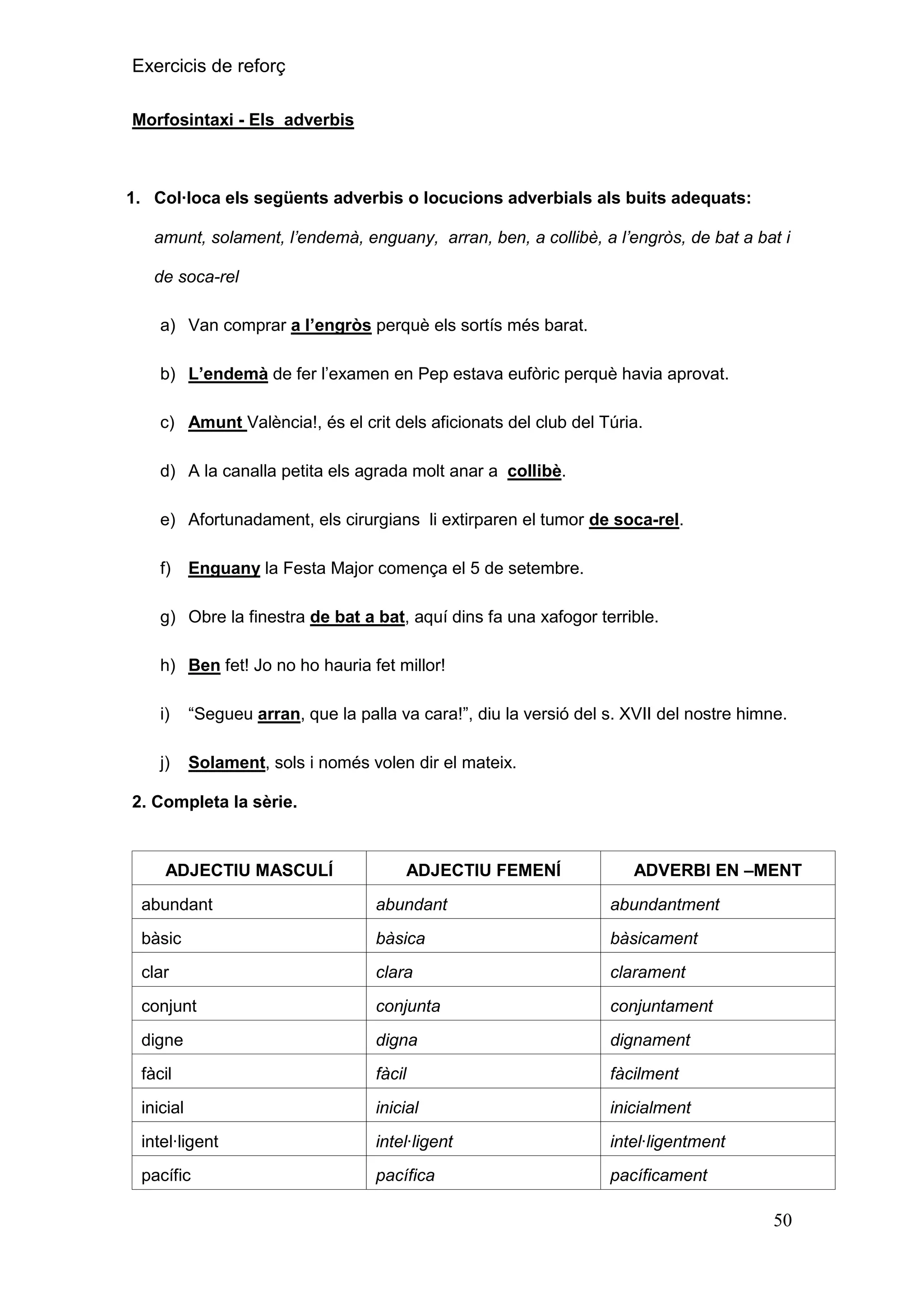 Exercicis de reforç
Morfosintaxi - Els adverbis

1. Col·loca els següents adverbis o locucions adverbials als buits adequats:
amunt, solament, l’endemà, enguany, arran, ben, a collibè, a l’engròs, de bat a bat i
de soca-rel
a) Van comprar a l‟engròs perquè els sortís més barat.
b) L‟endemà de fer l’examen en Pep estava eufòric perquè havia aprovat.
c) Amunt València!, és el crit dels aficionats del club del Túria.
d) A la canalla petita els agrada molt anar a collibè.
e) Afortunadament, els cirurgians li extirparen el tumor de soca-rel.
f)

Enguany la Festa Major comença el 5 de setembre.

g) Obre la finestra de bat a bat, aquí dins fa una xafogor terrible.
h) Ben fet! Jo no ho hauria fet millor!
i)

“Segueu arran, que la palla va cara!”, diu la versió del s. XVII del nostre himne.

j)

Solament, sols i només volen dir el mateix.

2. Completa la sèrie.

ADJECTIU MASCULÍ

ADJECTIU FEMENÍ

ADVERBI EN –MENT

abundant

abundant

abundantment

bàsic

bàsica

bàsicament

clar

clara

clarament

conjunt

conjunta

conjuntament

digne

digna

dignament

fàcil

fàcil

fàcilment

inicial

inicial

inicialment

intel·ligent

intel·ligent

intel·ligentment

pacífic

pacífica

pacíficament

50

 