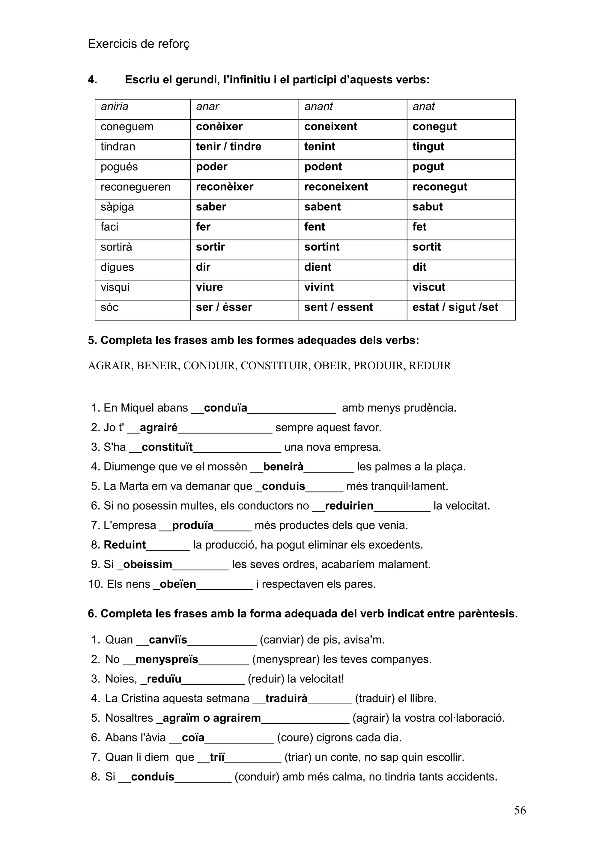 Exercicis de reforç
Escriu el gerundi, l‟infinitiu i el participi d‟aquests verbs:

4.

aniria

anar

anant

anat

coneguem

conèixer

coneixent

conegut

tindran

tenir / tindre

tenint

tingut

pogués

poder

podent

pogut

reconegueren

reconèixer

reconeixent

reconegut

sàpiga

saber

sabent

sabut

faci

fer

fent

fet

sortirà

sortir

sortint

sortit

digues

dir

dient

dit

visqui

viure

vivint

viscut

sóc

ser / ésser

sent / essent

estat / sigut /set

5. Completa les frases amb les formes adequades dels verbs:
AGRAIR, BENEIR, CONDUIR, CONSTITUIR, OBEIR, PRODUIR, REDUIR

1. En Miquel abans __conduïa______________ amb menys prudència.
2. Jo t' __agrairé_______________ sempre aquest favor.
3. S'ha __constituït______________ una nova empresa.
4. Diumenge que ve el mossèn __beneirà________ les palmes a la plaça.
5. La Marta em va demanar que _conduís______ més tranquil·lament.
6. Si no posessin multes, els conductors no __reduirien_________ la velocitat.
7. L'empresa __produïa______ més productes dels que venia.
8. Reduint_______ la producció, ha pogut eliminar els excedents.
9. Si _obeíssim_________ les seves ordres, acabaríem malament.
10. Els nens _obeïen_________ i respectaven els pares.
6. Completa les frases amb la forma adequada del verb indicat entre parèntesis.
1. Quan __canviïs___________ (canviar) de pis, avisa'm.
2. No __menyspreïs________ (menysprear) les teves companyes.
3. Noies, _reduïu__________ (reduir) la velocitat!
4. La Cristina aquesta setmana __traduirà_______ (traduir) el llibre.
5. Nosaltres _agraïm o agrairem______________ (agrair) la vostra col·laboració.
6. Abans l'àvia __coïa___________ (coure) cigrons cada dia.
7. Quan li diem que __triï_________ (triar) un conte, no sap quin escollir.
8. Si __conduís_________ (conduir) amb més calma, no tindria tants accidents.

56

 